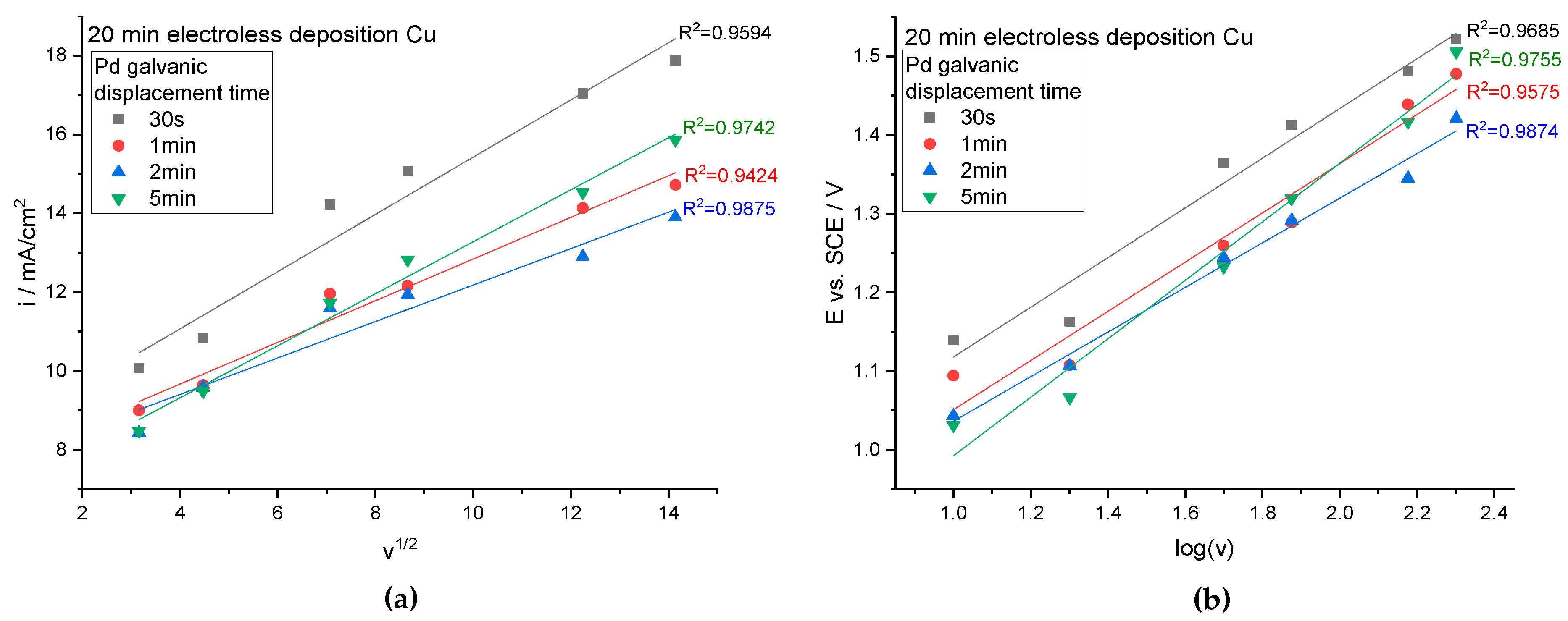 Technologies 09 00006 g005