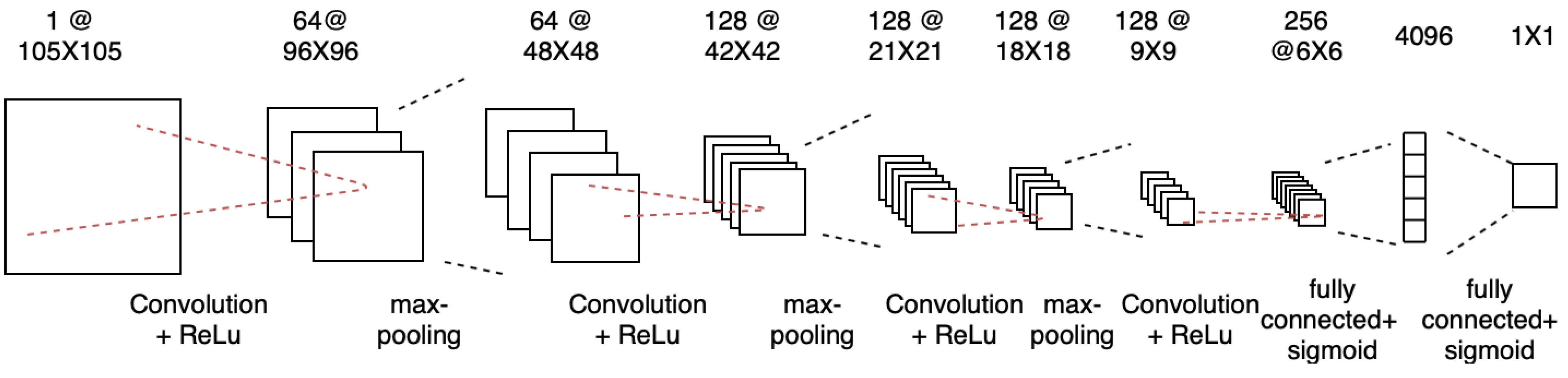Technologies 09 00010 g005