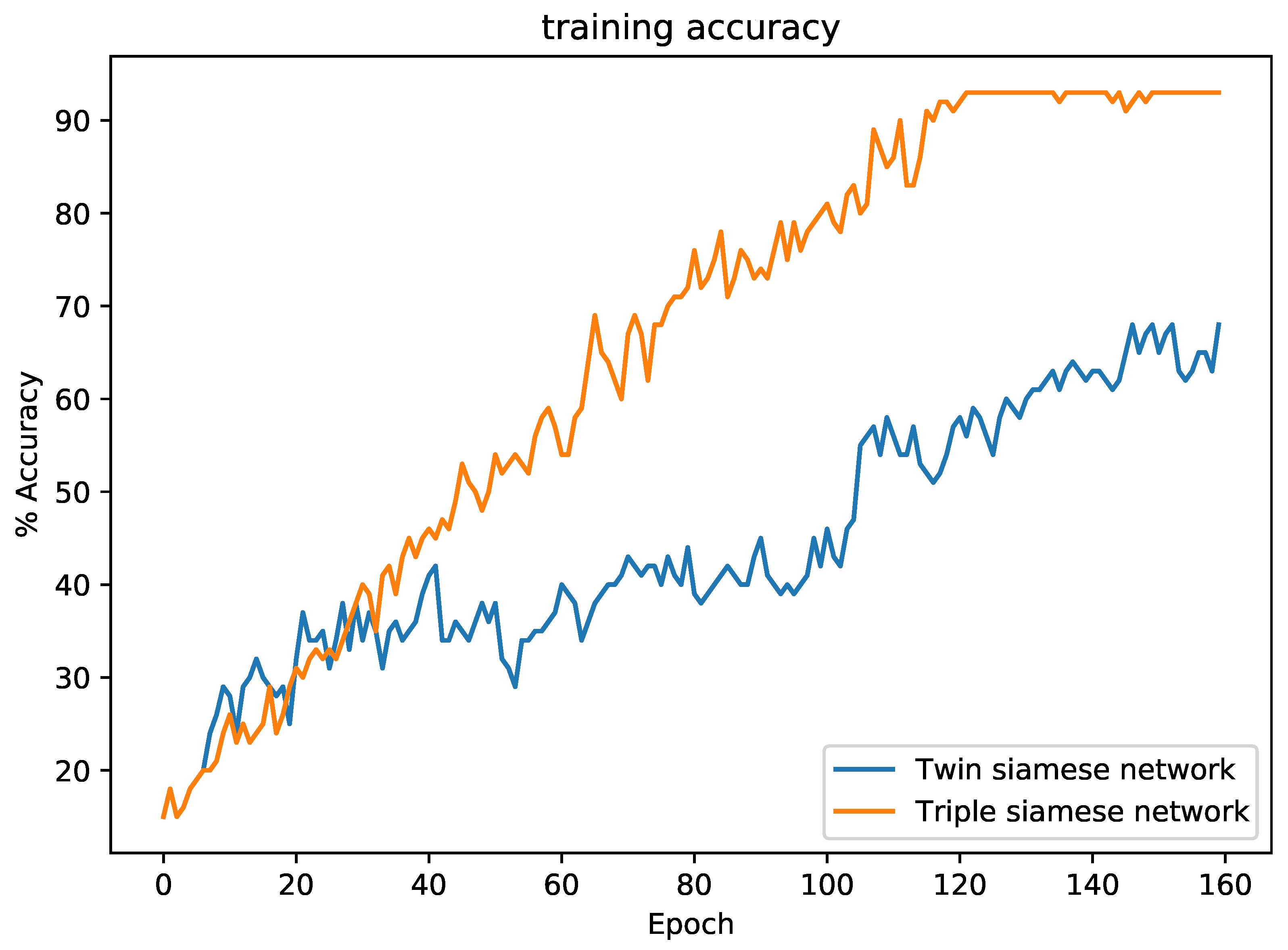 Technologies 09 00010 g007