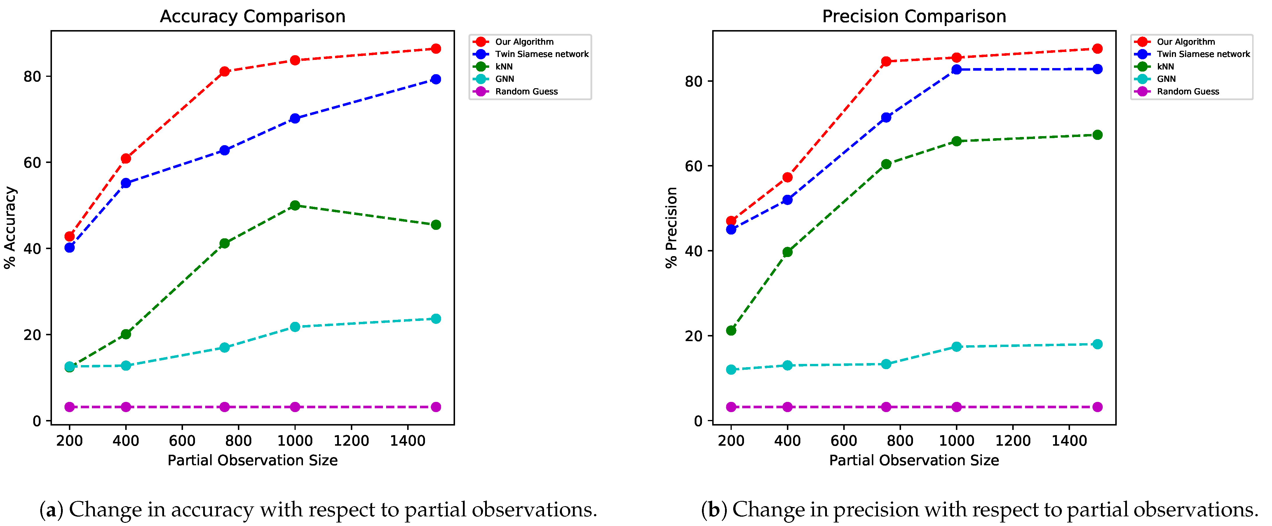 Technologies 09 00010 g011