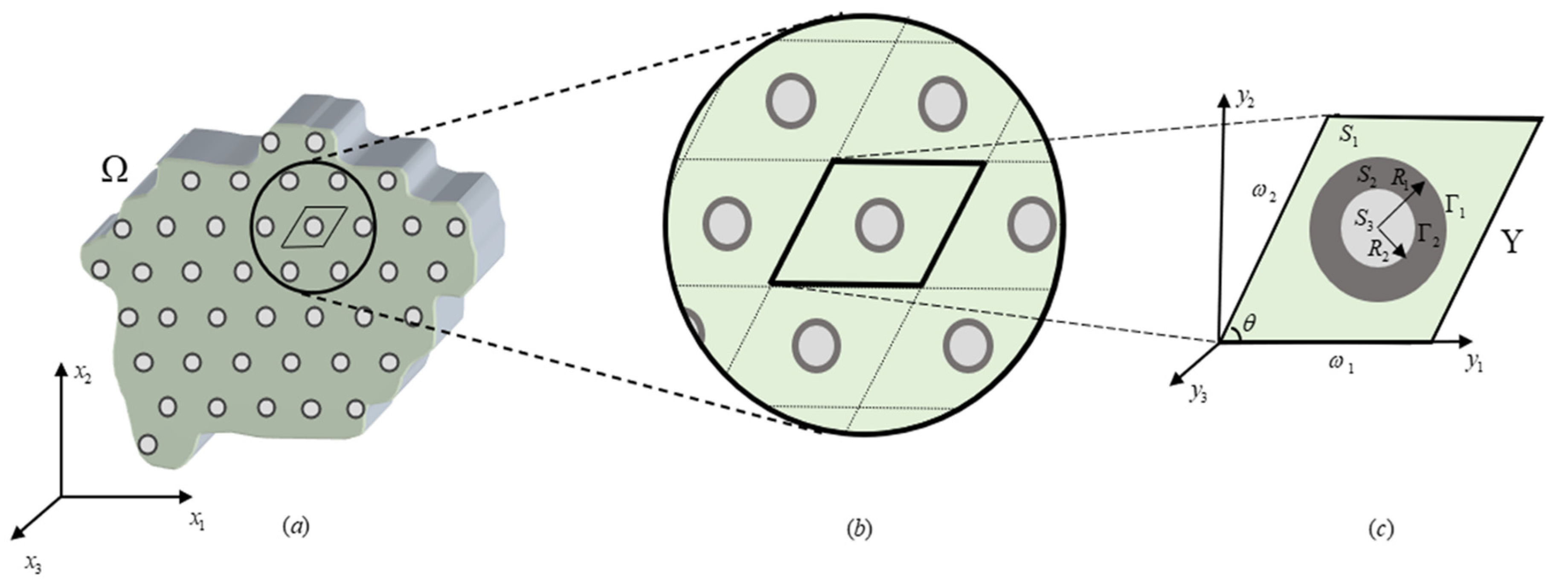 Technologies 09 00012 g001