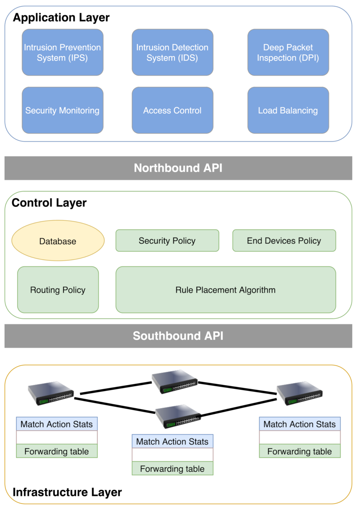 Technologies 09 00014 g001