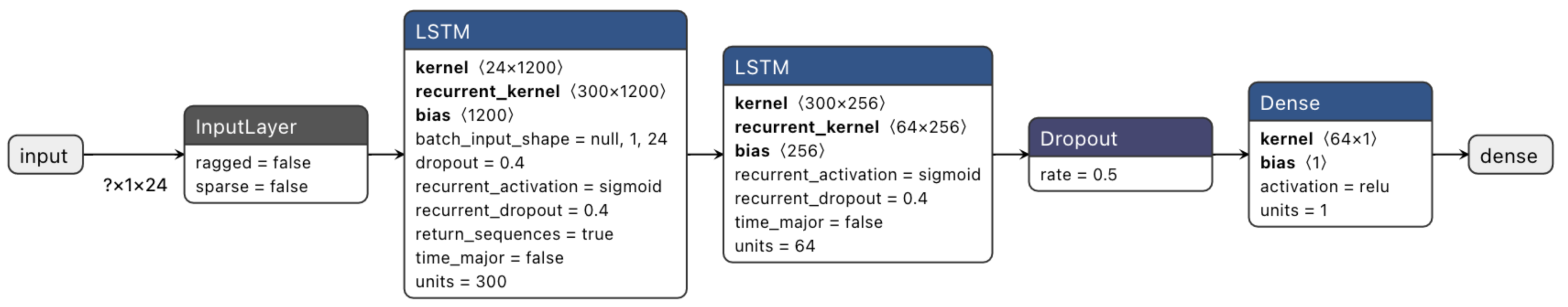 Technologies 09 00014 g004