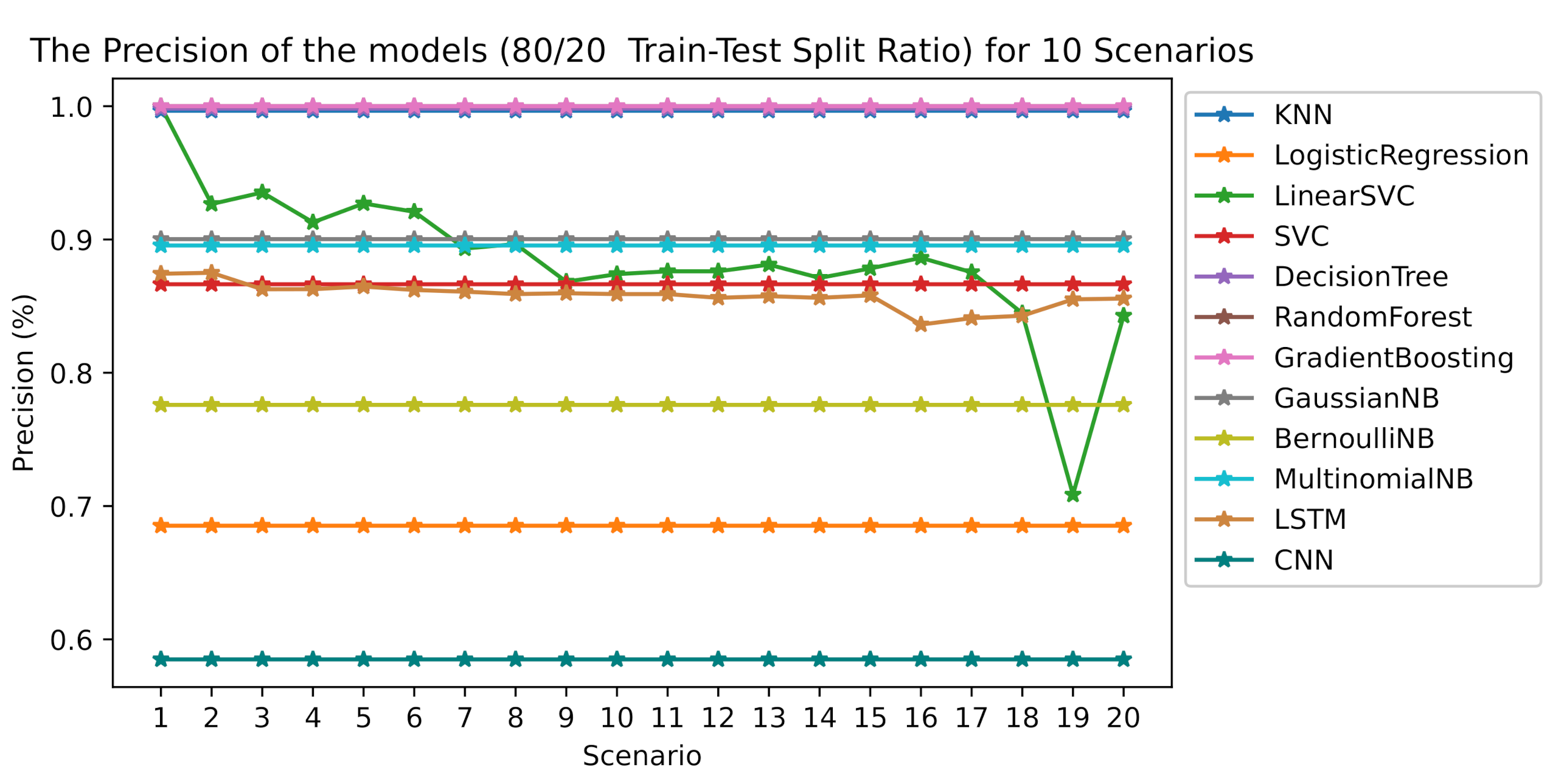 Technologies 09 00014 g006