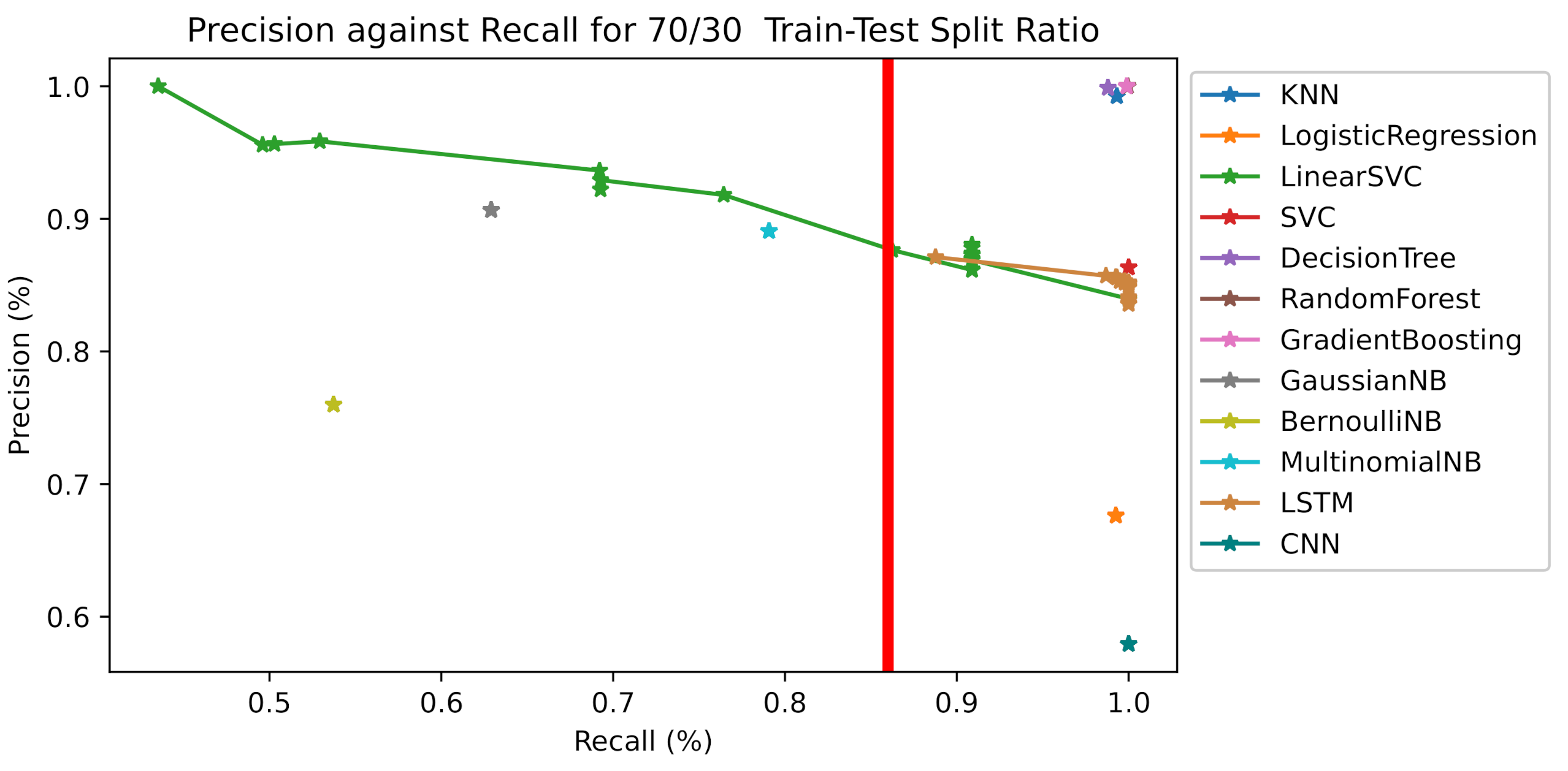 Technologies 09 00014 g013