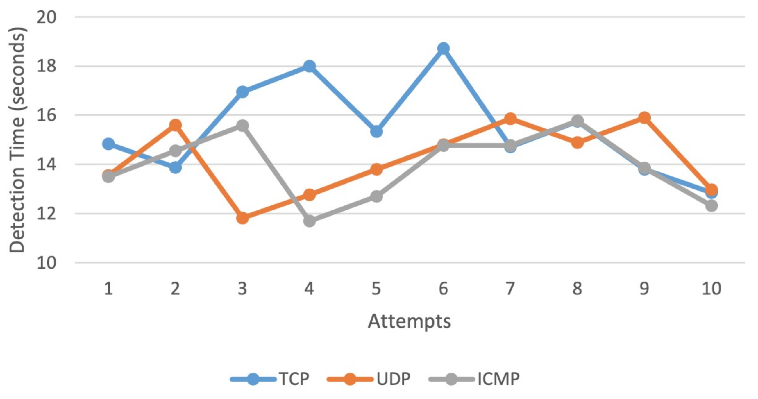 Technologies 09 00014 g016
