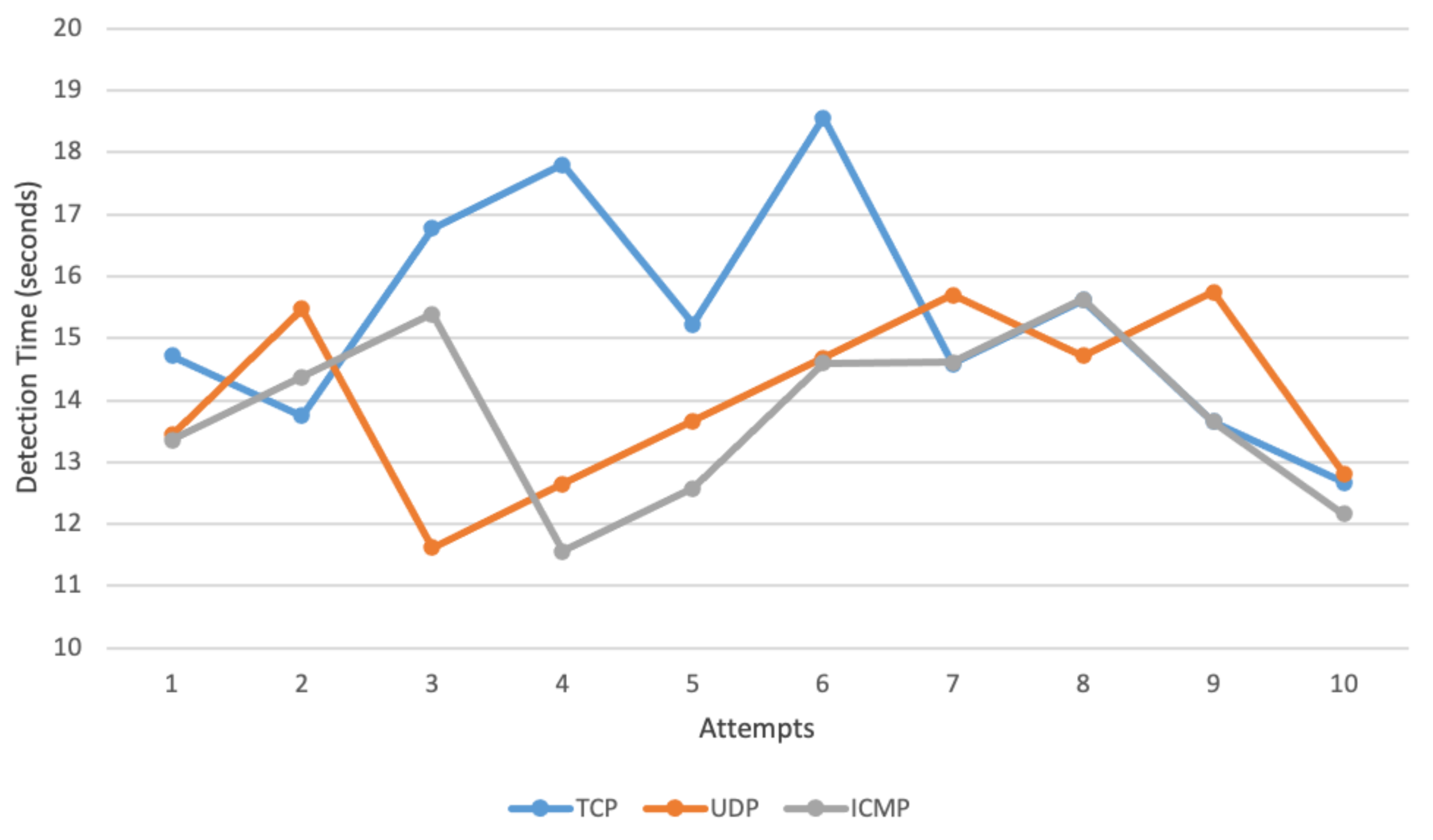 Technologies 09 00014 g017