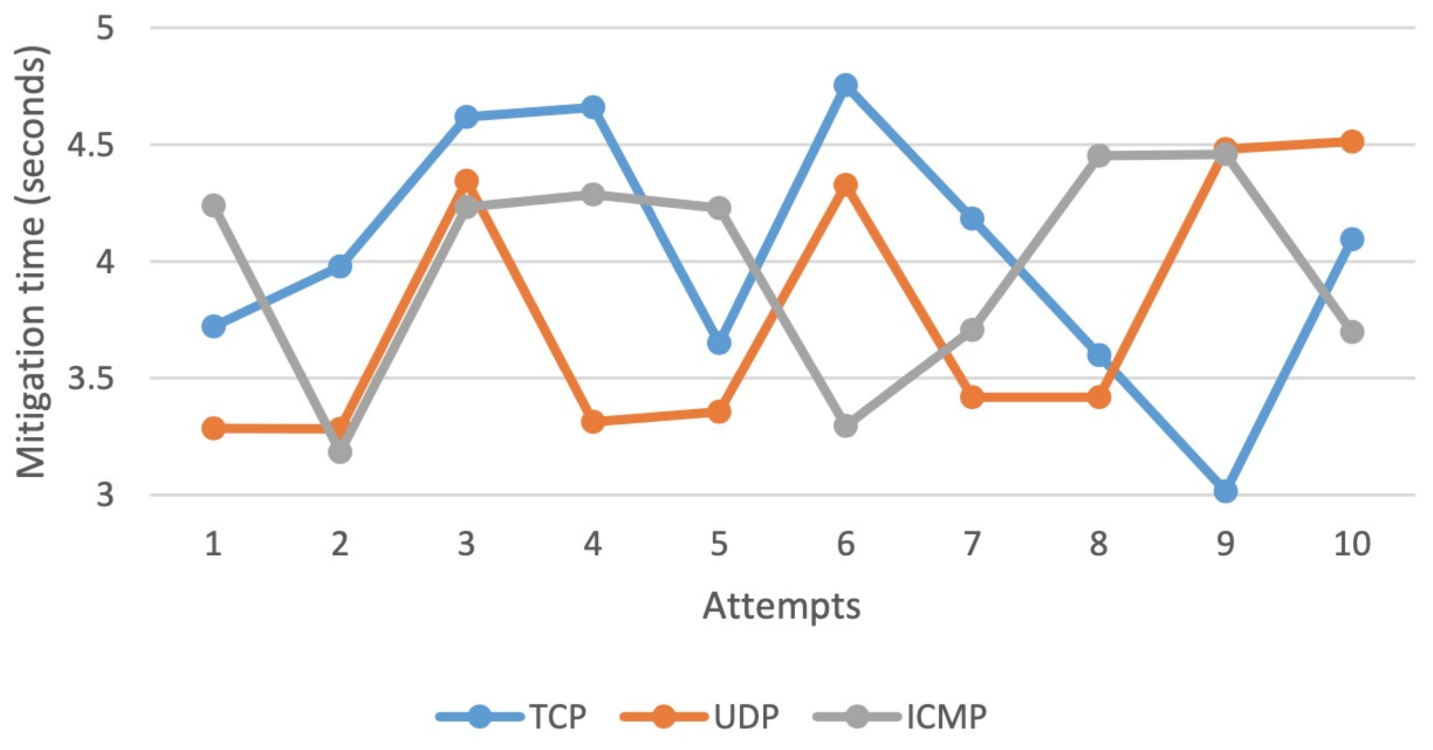 Technologies 09 00014 g018