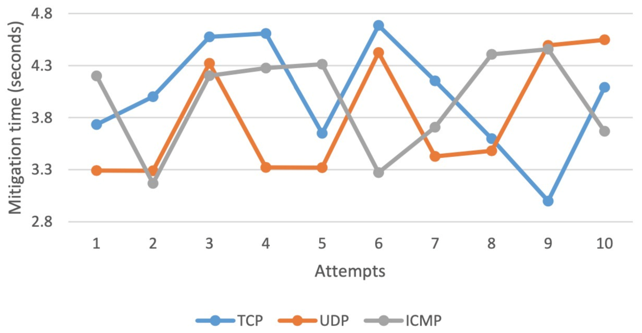 Technologies 09 00014 g019