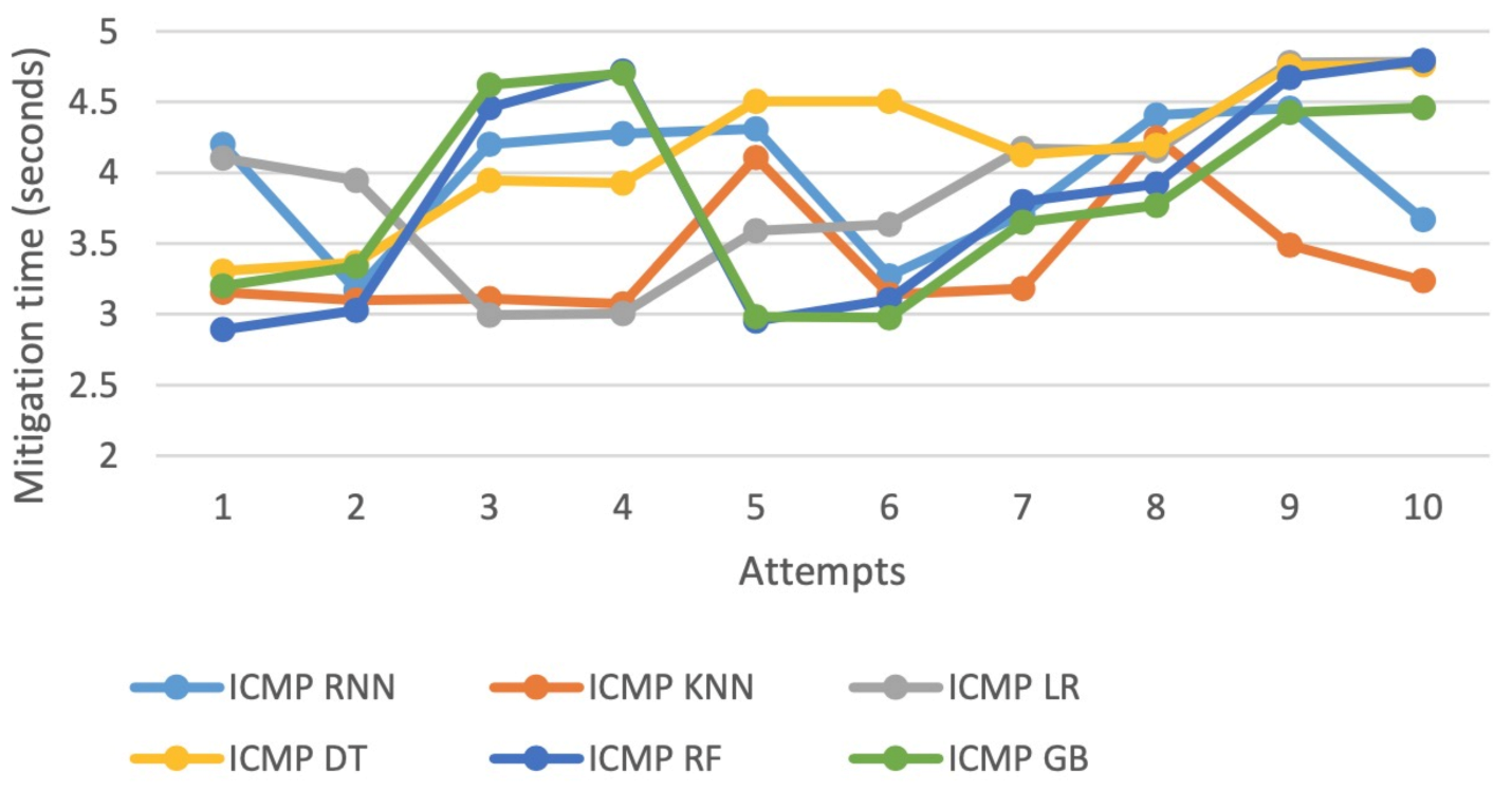 Technologies 09 00014 g025