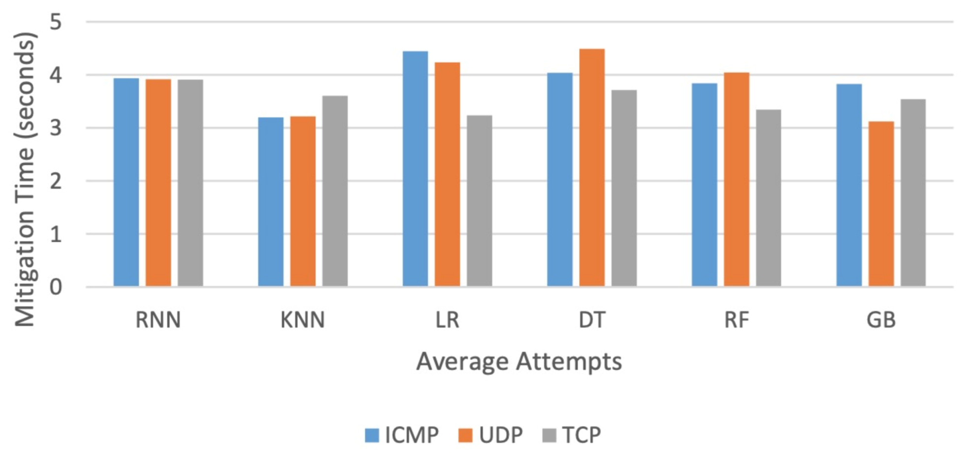 Technologies 09 00014 g028