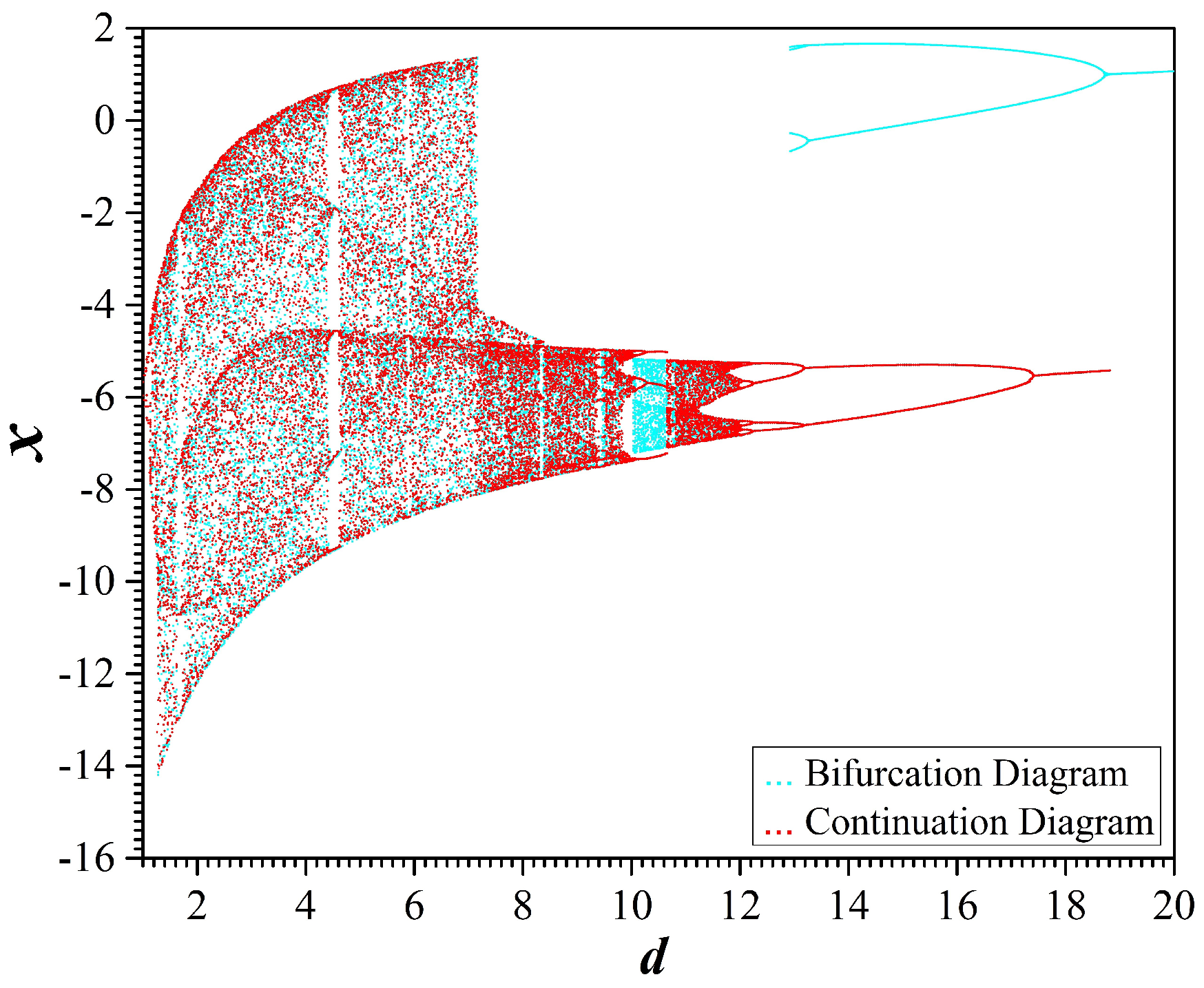 Technologies 09 00015 g008 Technologies 09 00015 g008