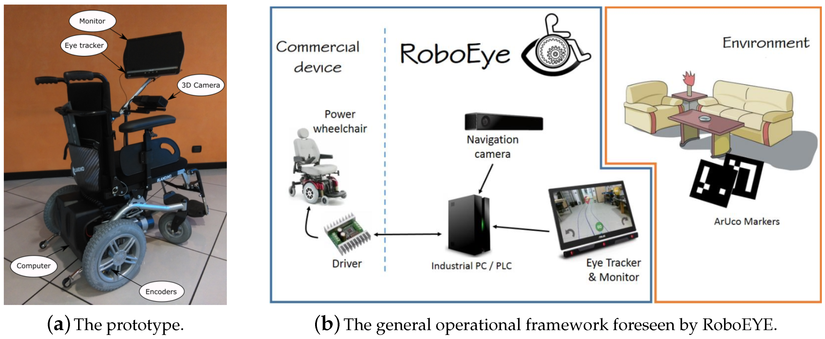 Technologies 09 00016 g001