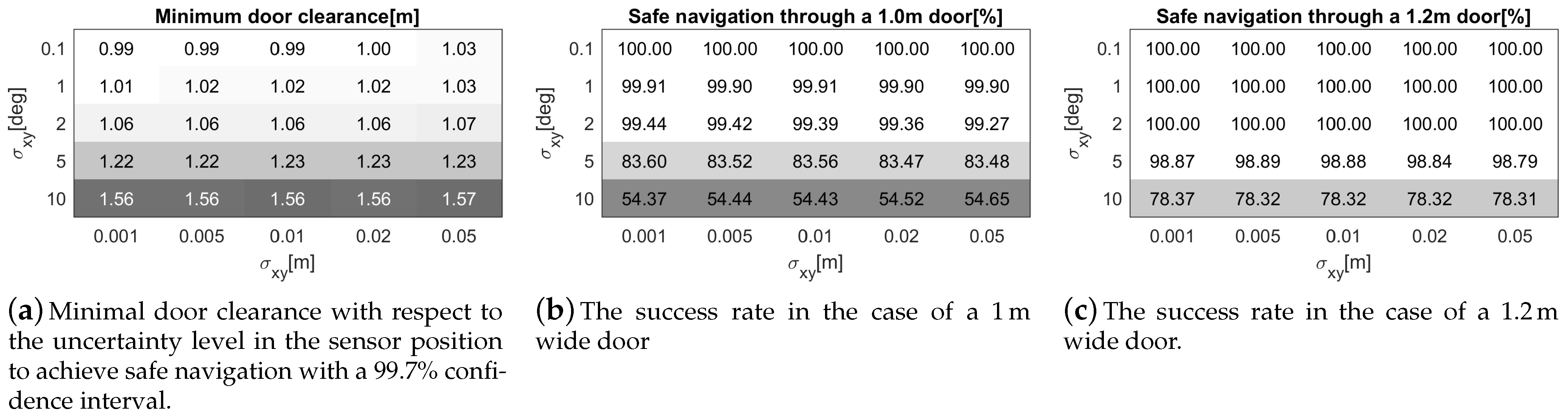 Technologies 09 00016 g009