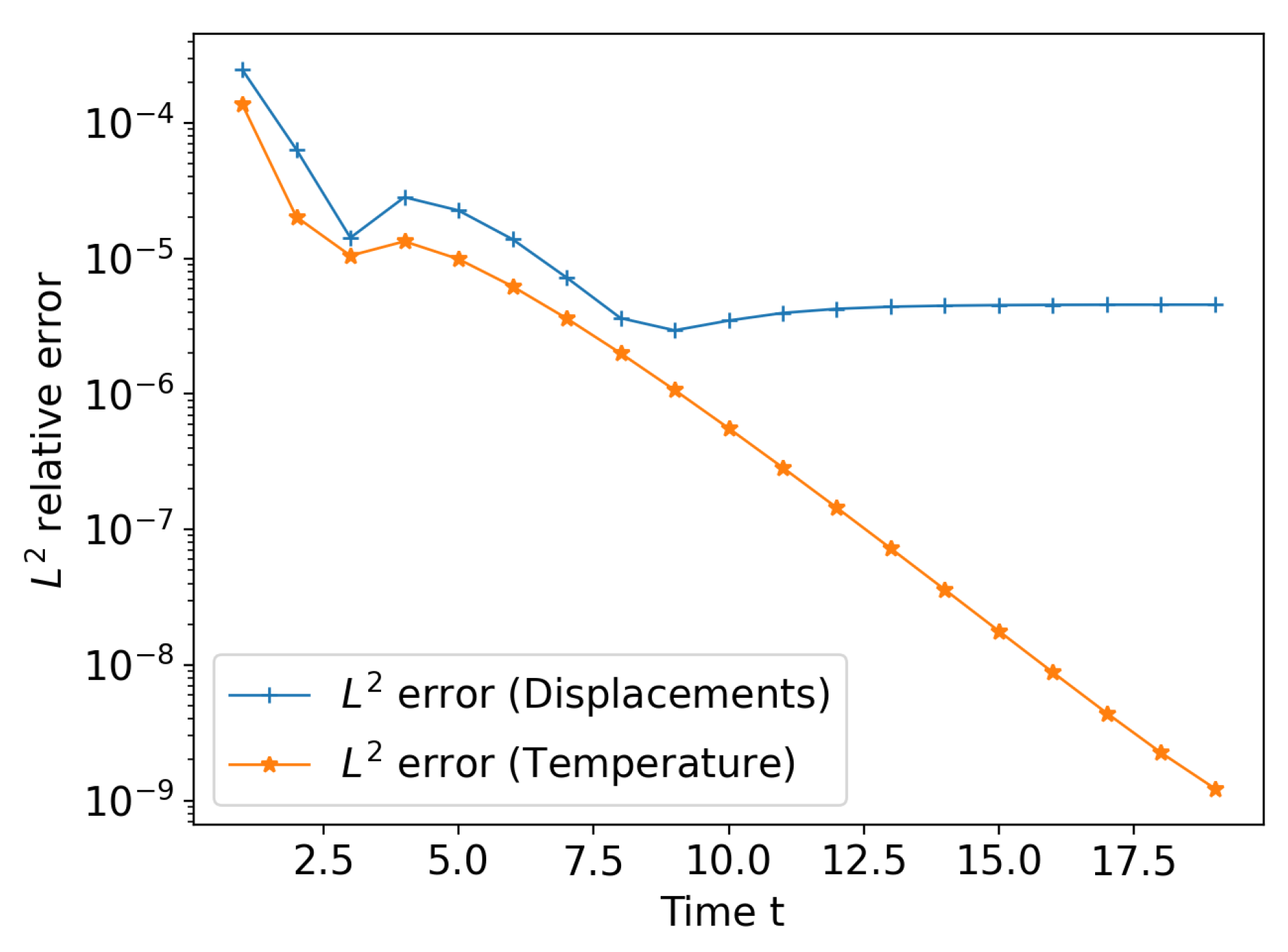 Technologies 09 00017 g005