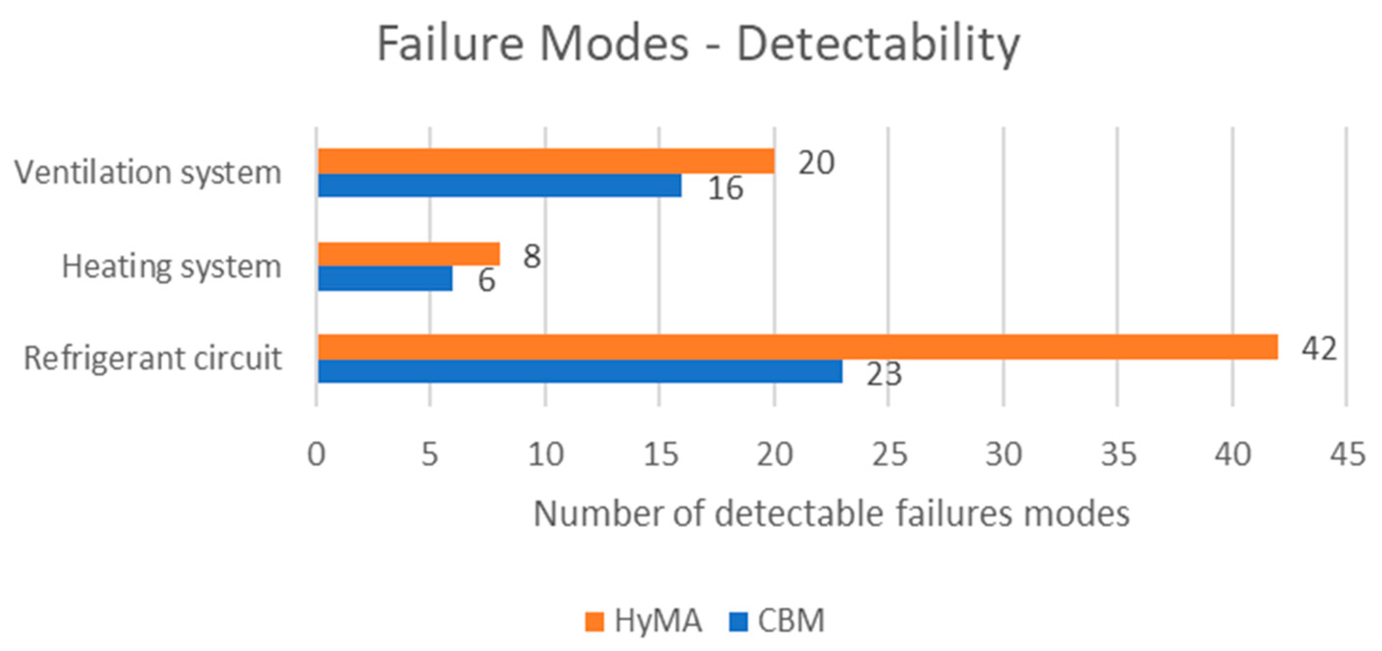 Technologies 09 00018 g002