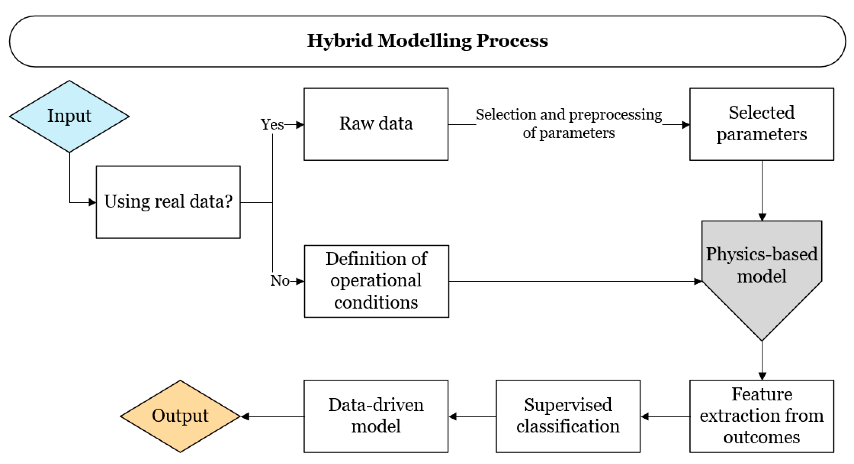 Technologies 09 00018 g003