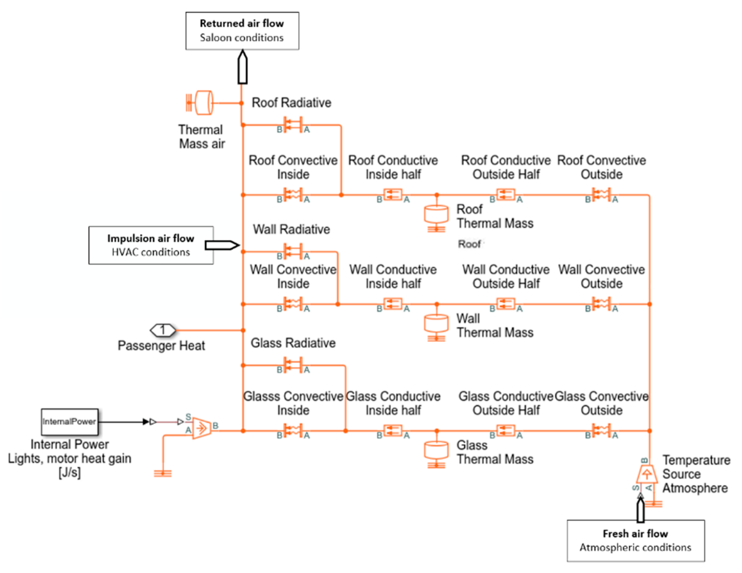 Technologies 09 00018 g005