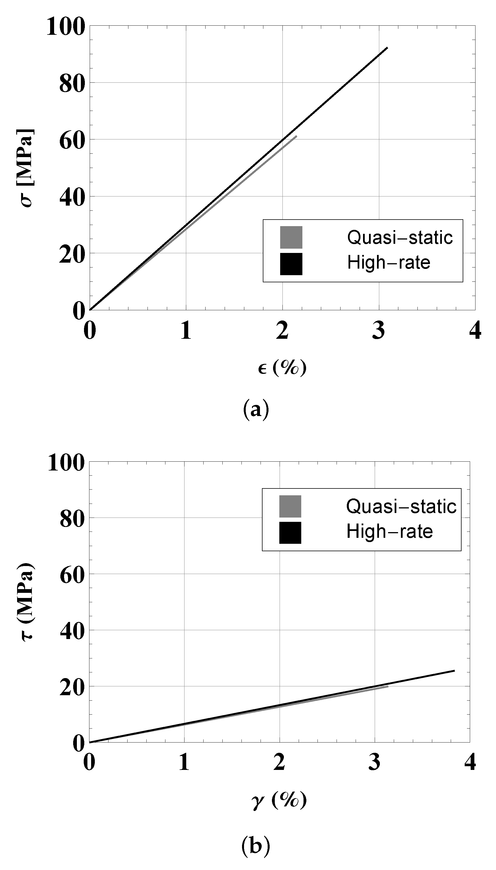 Technologies 09 00019 g003