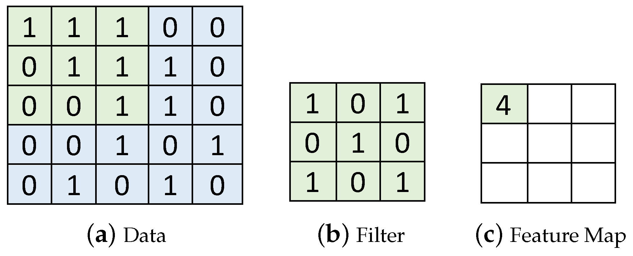 Technologies 09 00020 g003 Technologies 09 00020 g003
