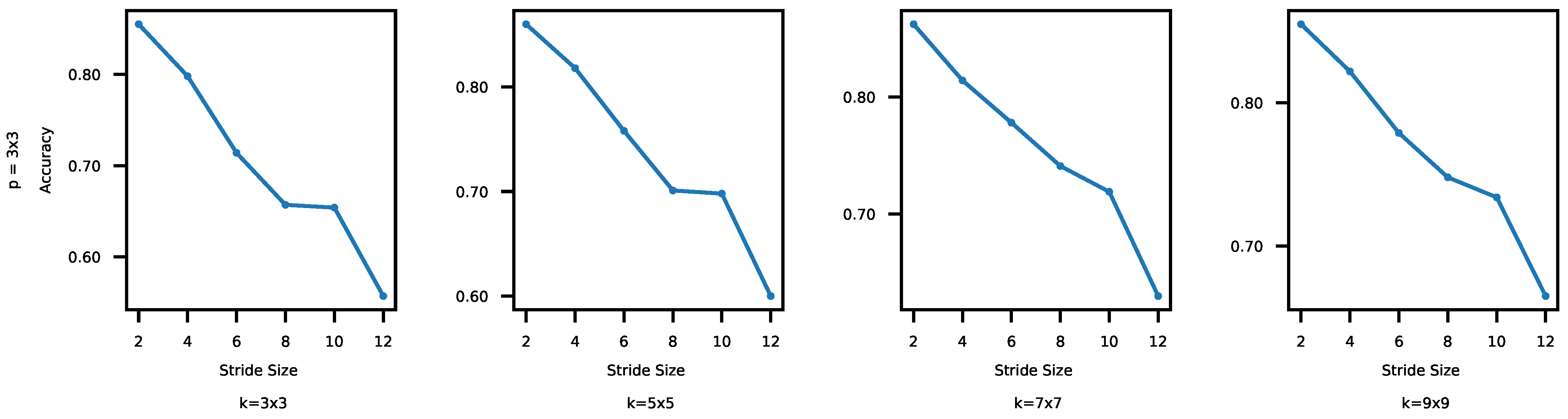 Technologies 09 00020 g010 Technologies 09 00020 g010
