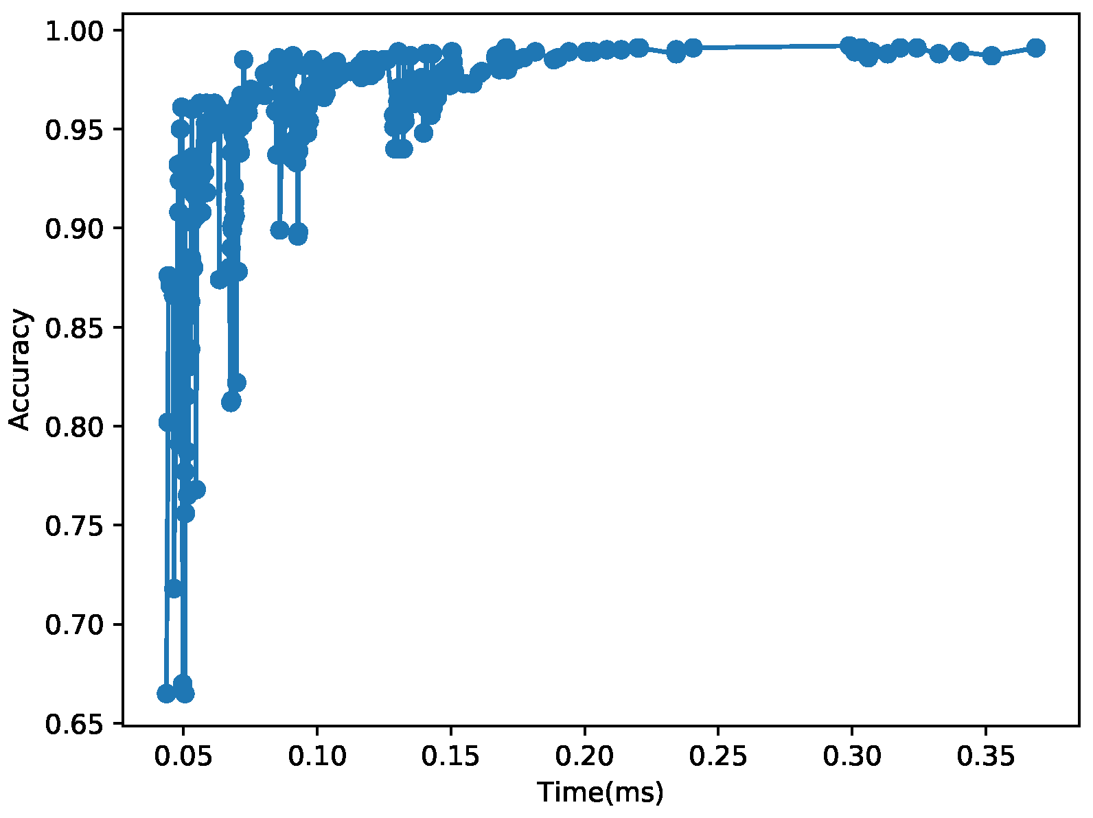 Technologies 09 00020 g012 Technologies 09 00020 g012