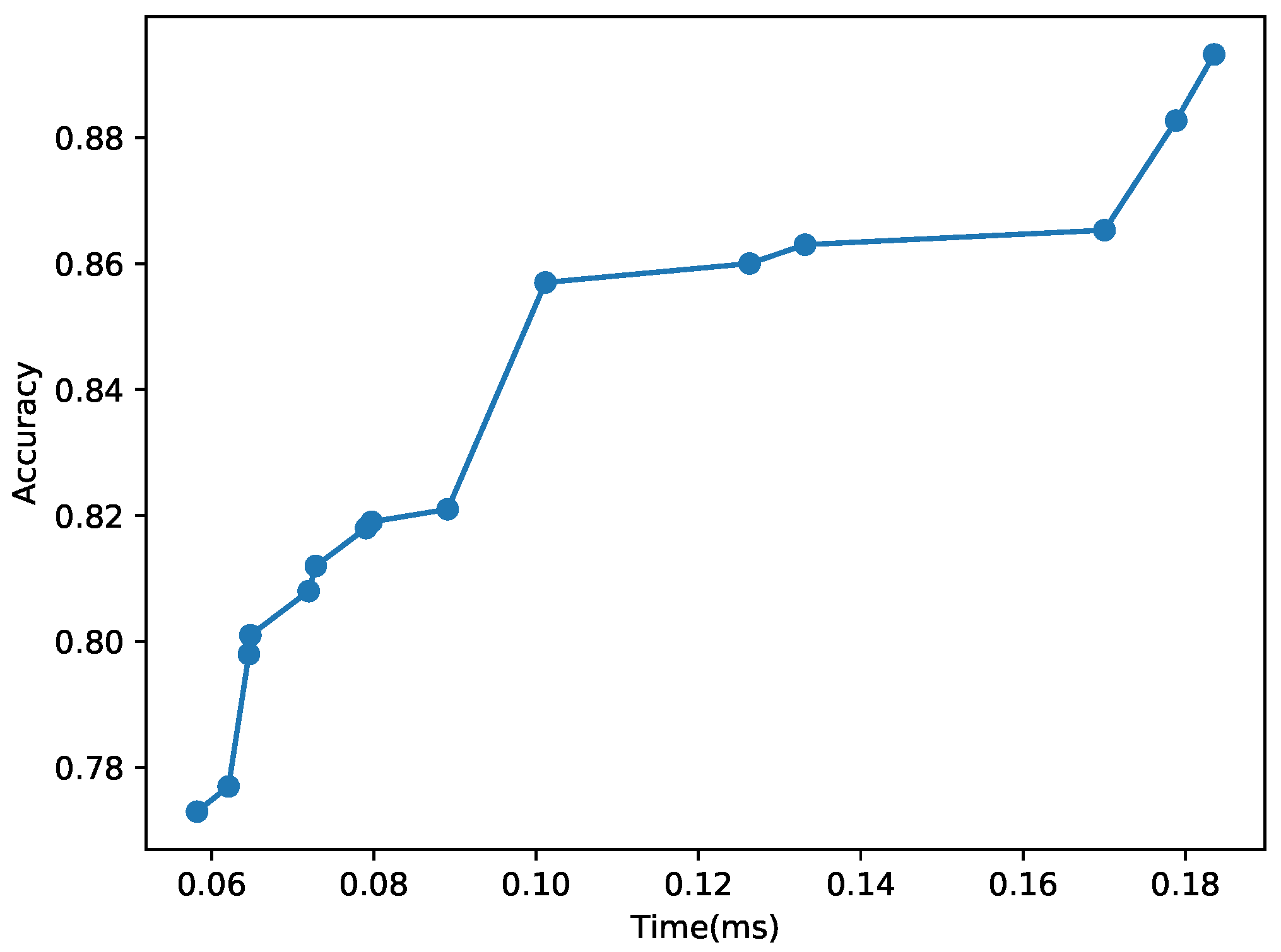 Technologies 09 00020 g015 Technologies 09 00020 g015