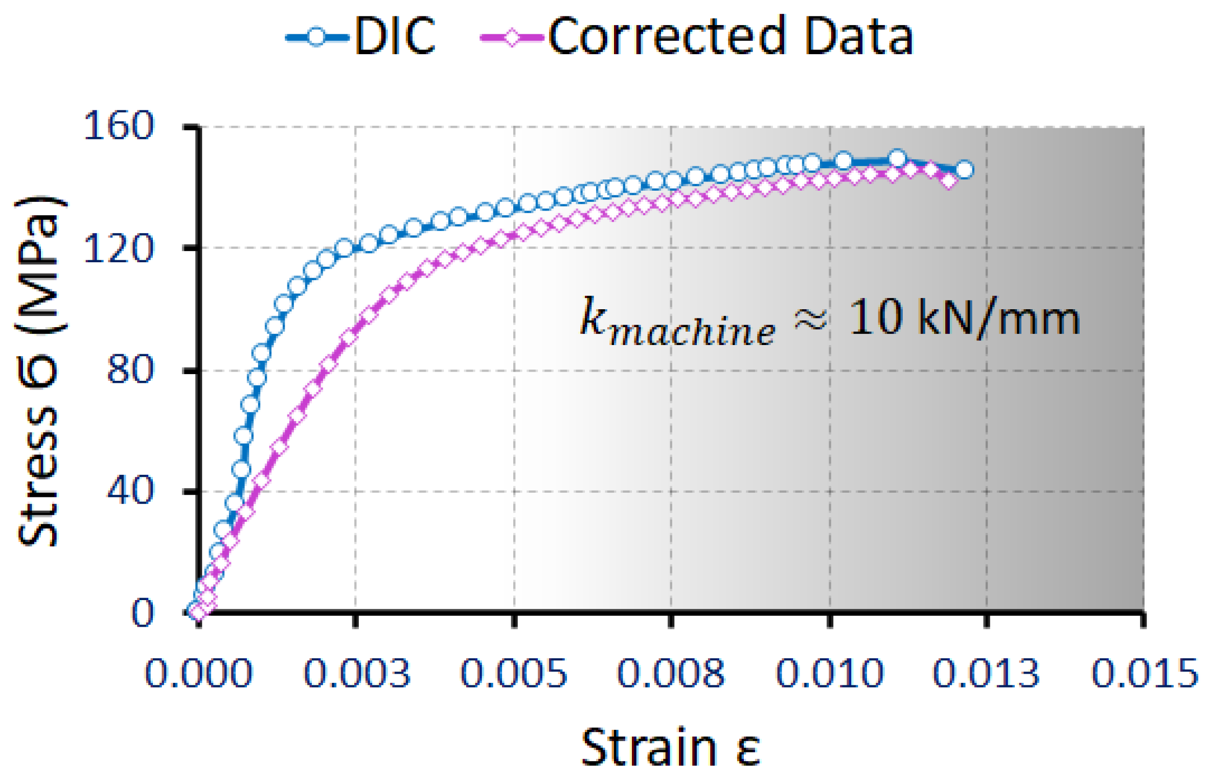 Technologies 09 00021 g007