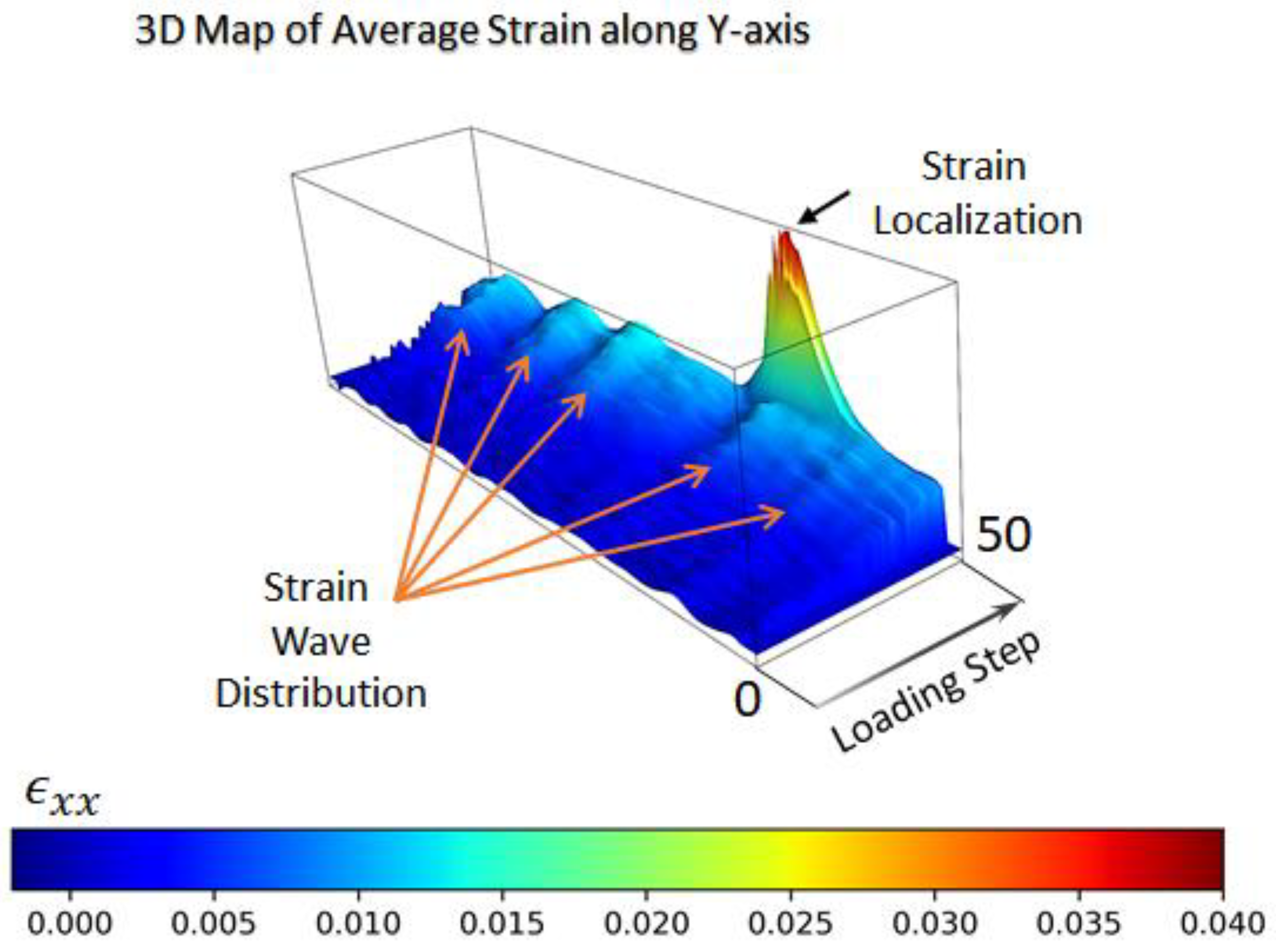 Technologies 09 00021 g013