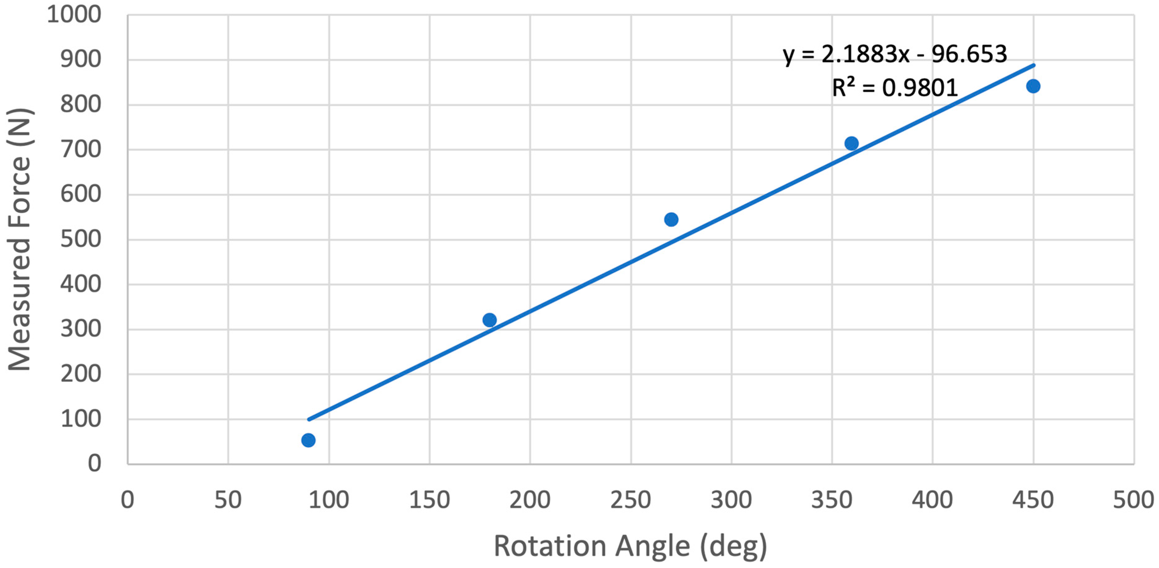 Technologies 09 00024 g008 Technologies 09 00024 g008