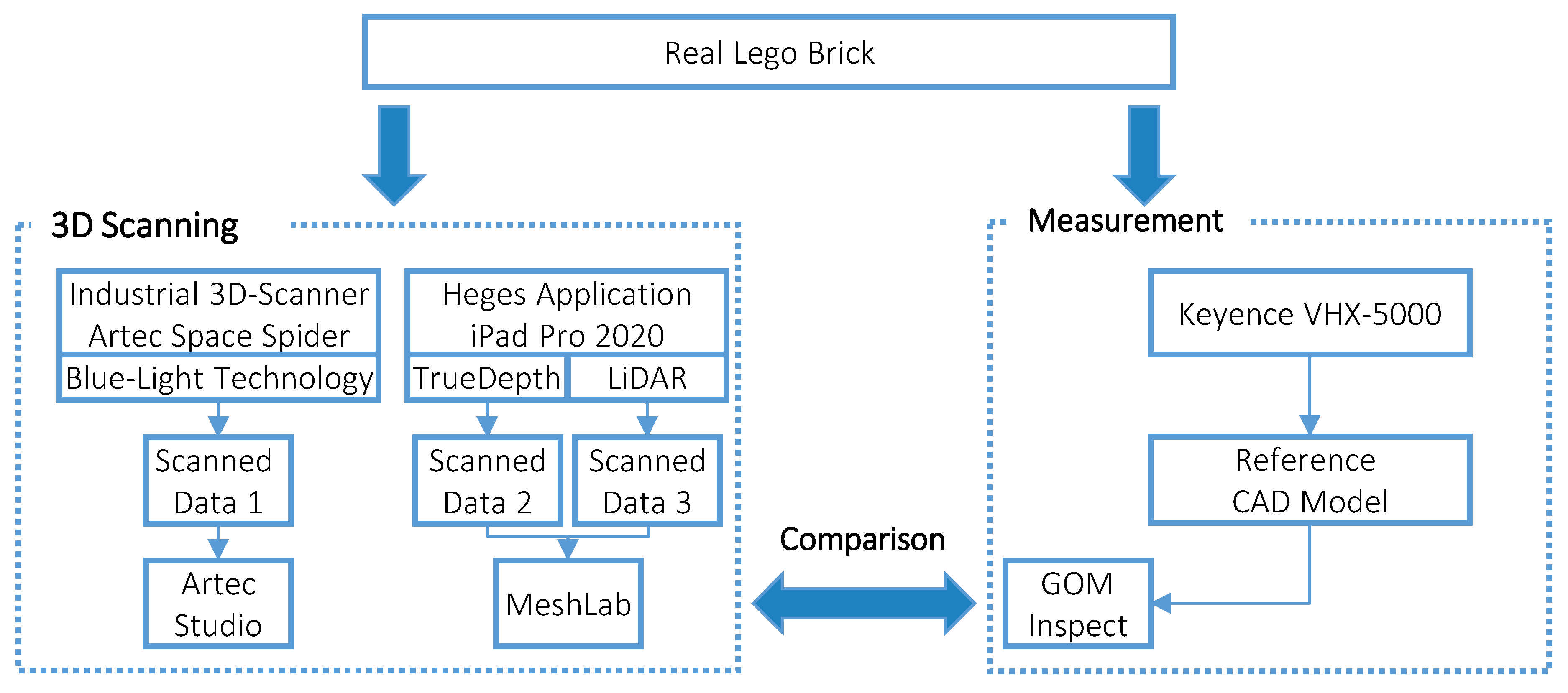 Technologies 09 00025 g001 Technologies 09 00025 g001