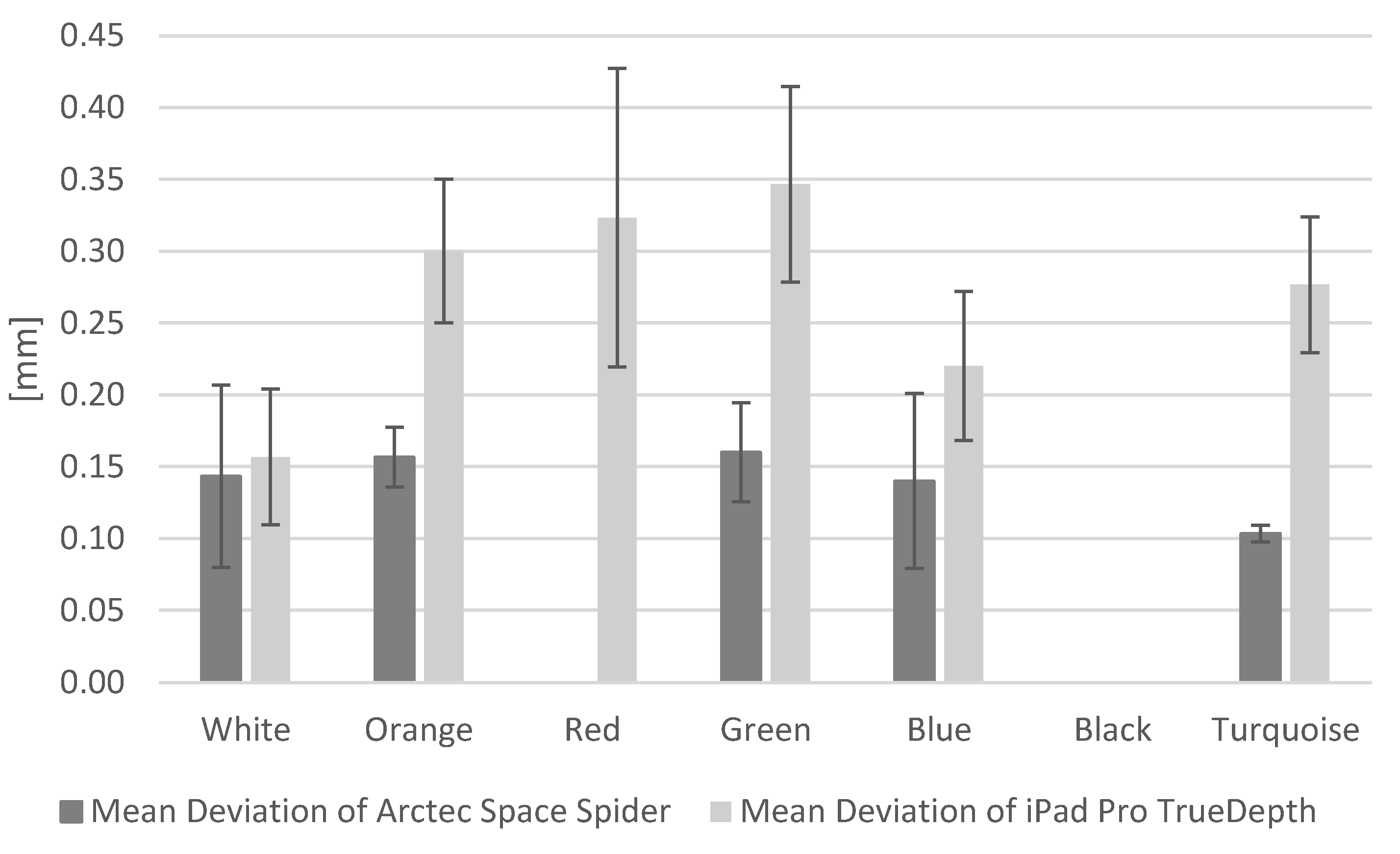 Technologies 09 00025 g005 Technologies 09 00025 g005