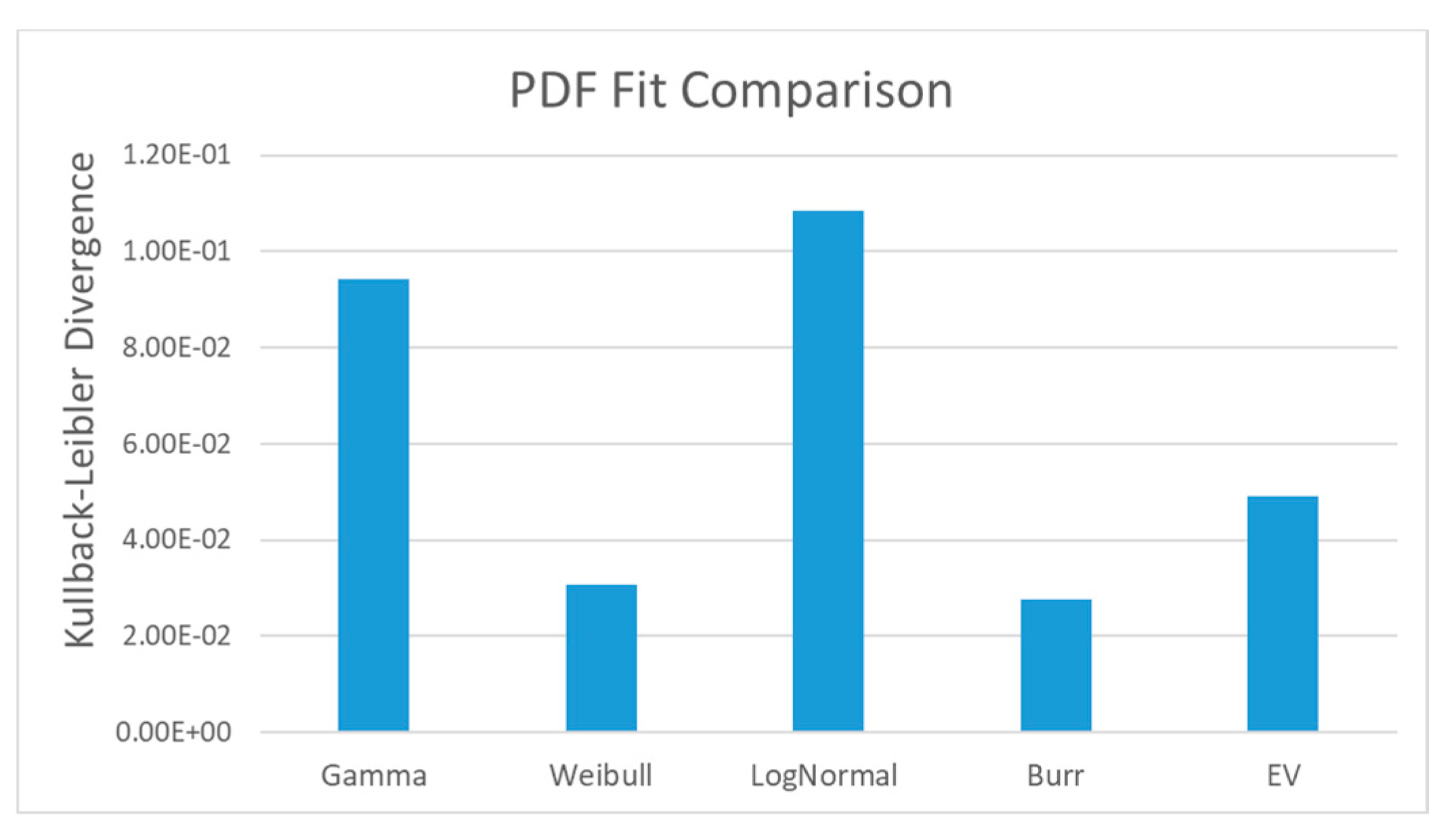 Technologies 09 00026 g002