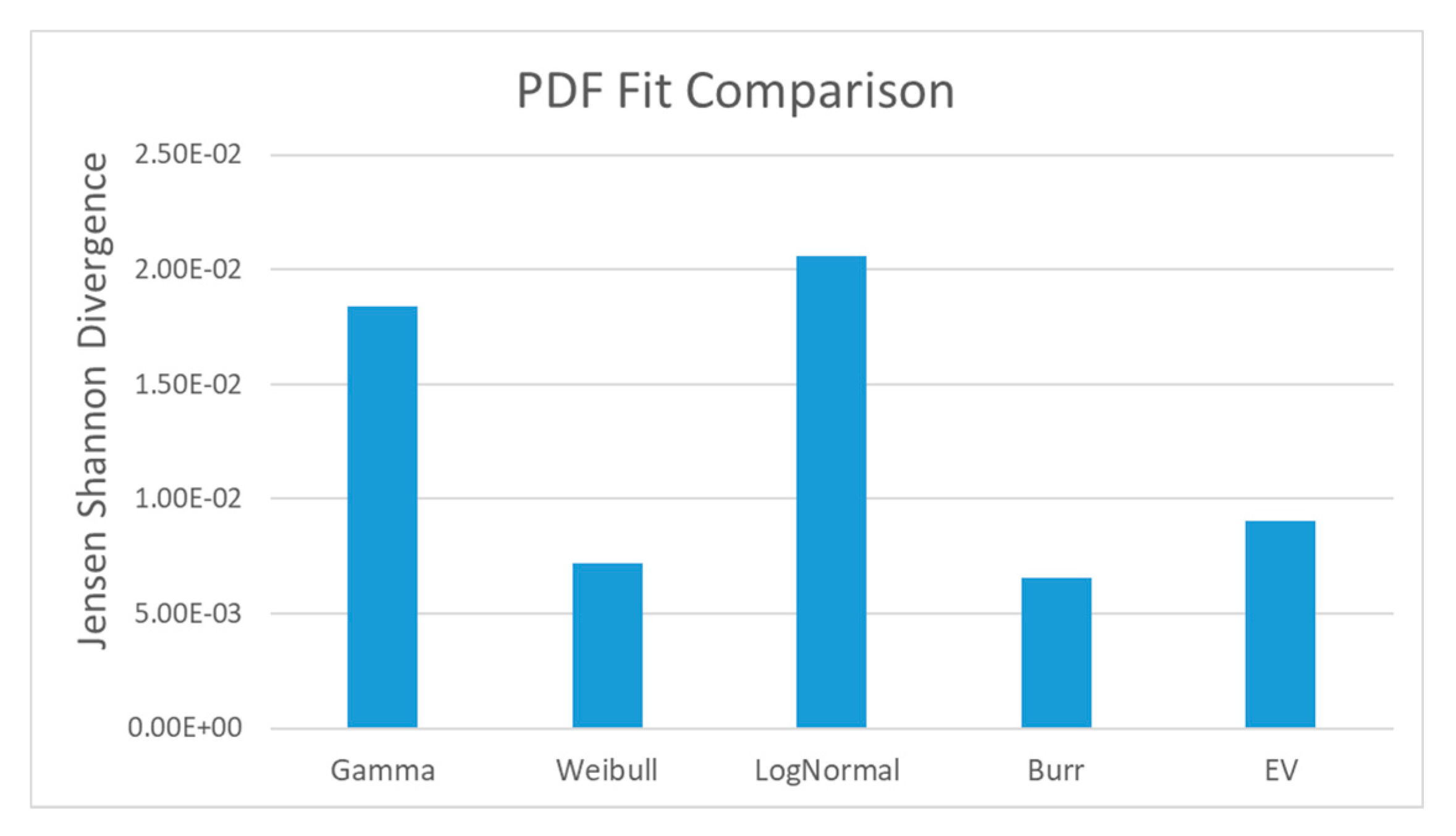 Technologies 09 00026 g007