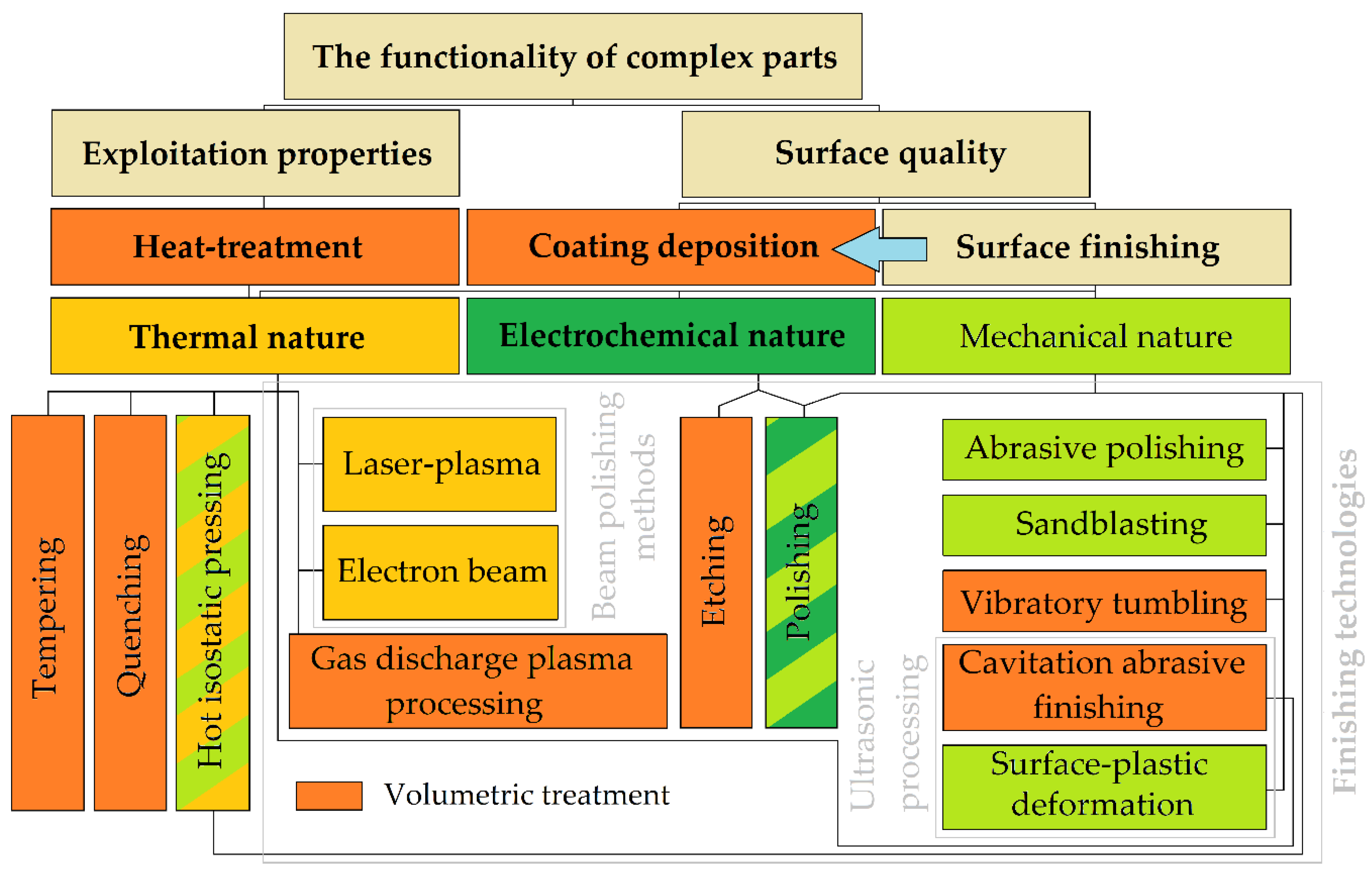 Technologies 09 00027 g002 Technologies 09 00027 g002