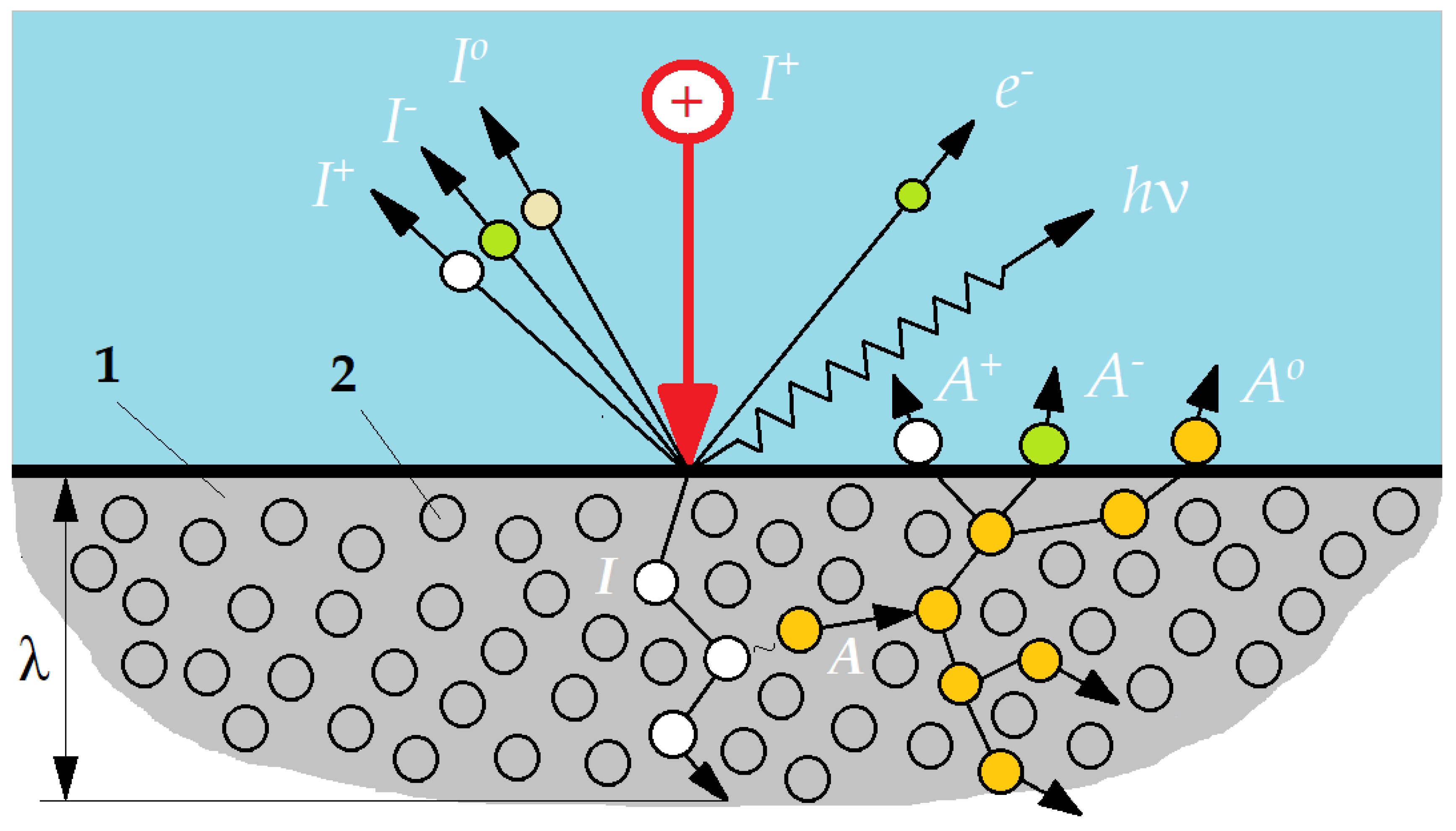 Technologies 09 00027 g009 Technologies 09 00027 g009