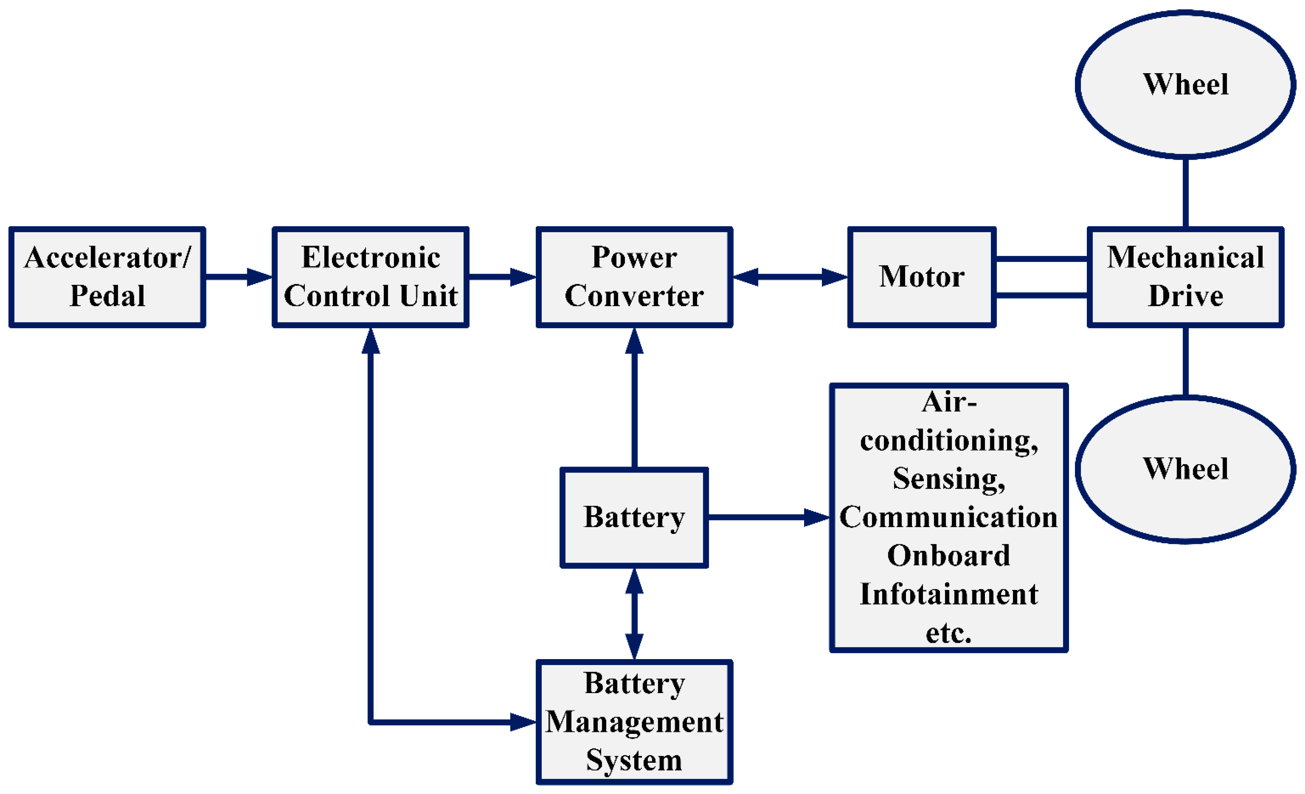 Technologies 09 00028 g005