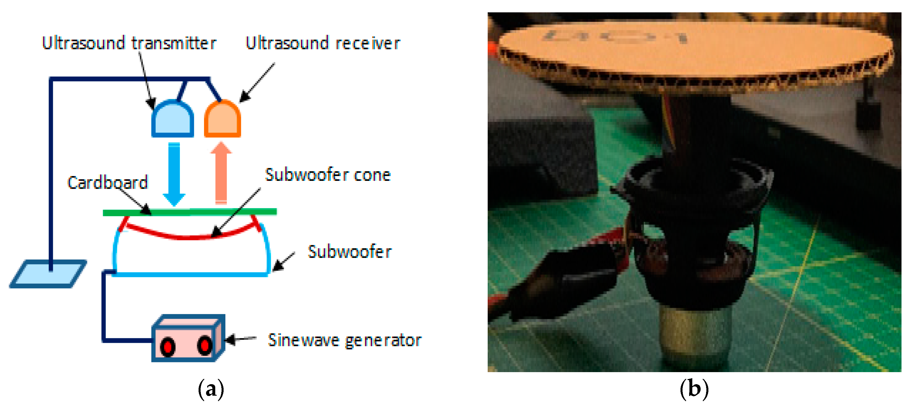Technologies 09 00030 g001