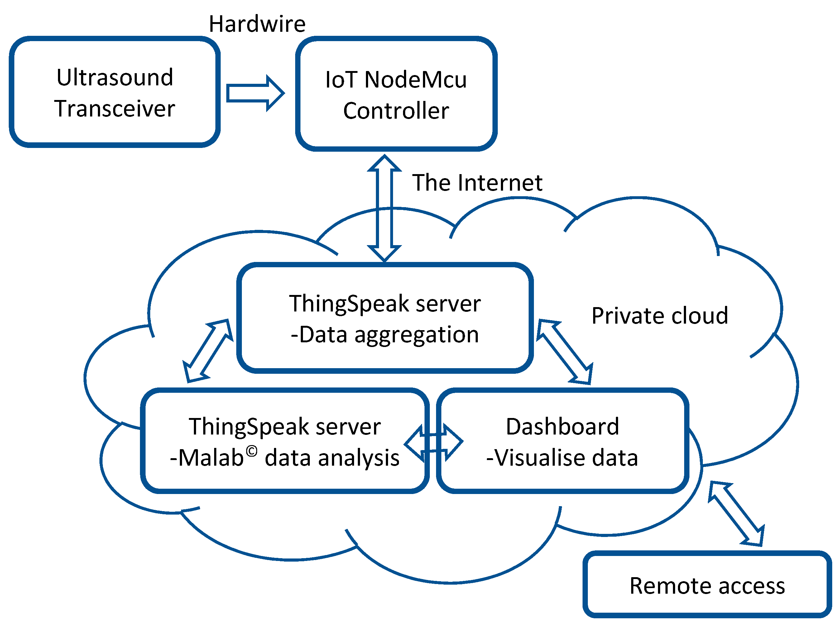 Technologies 09 00030 g002