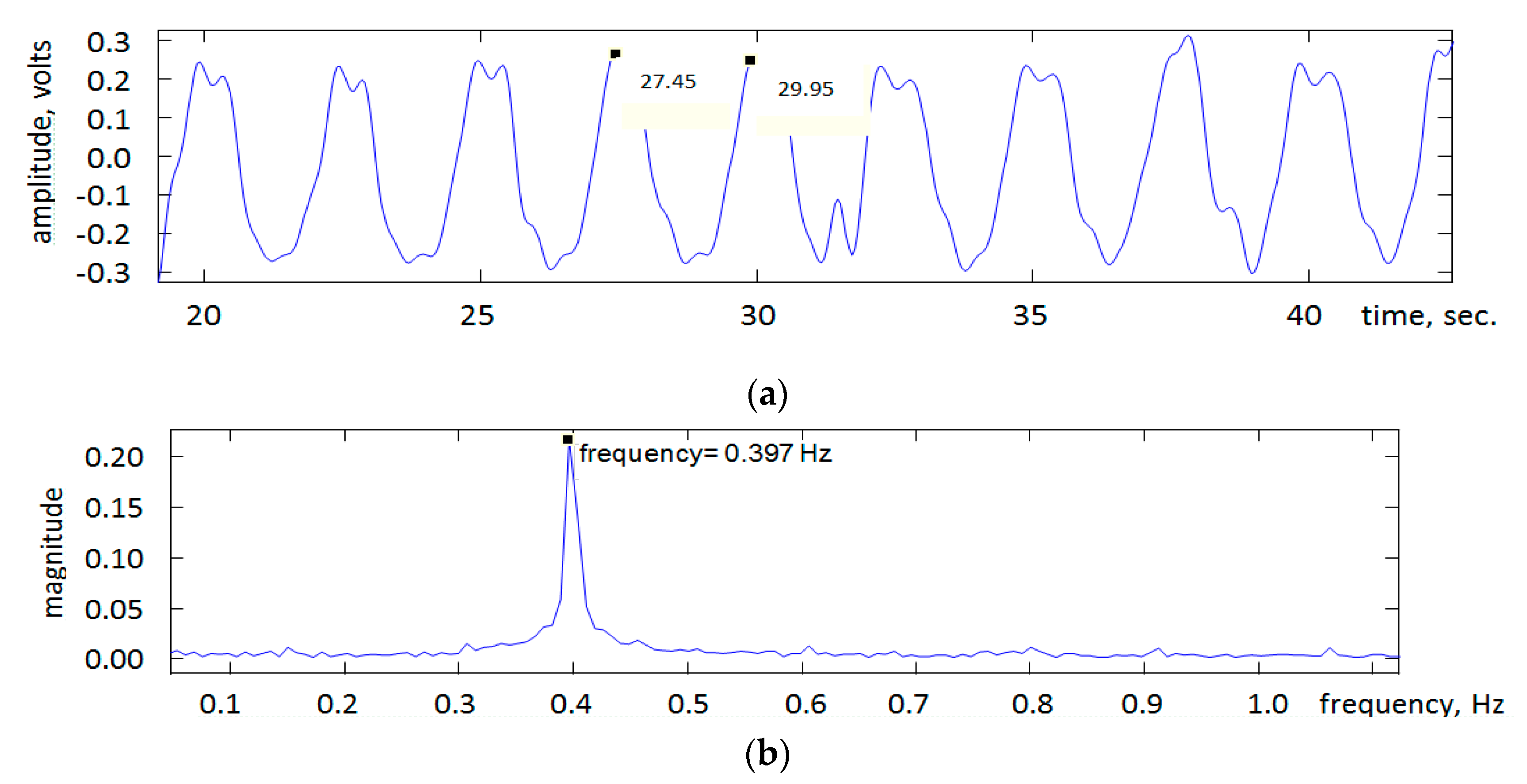 Technologies 09 00030 g004