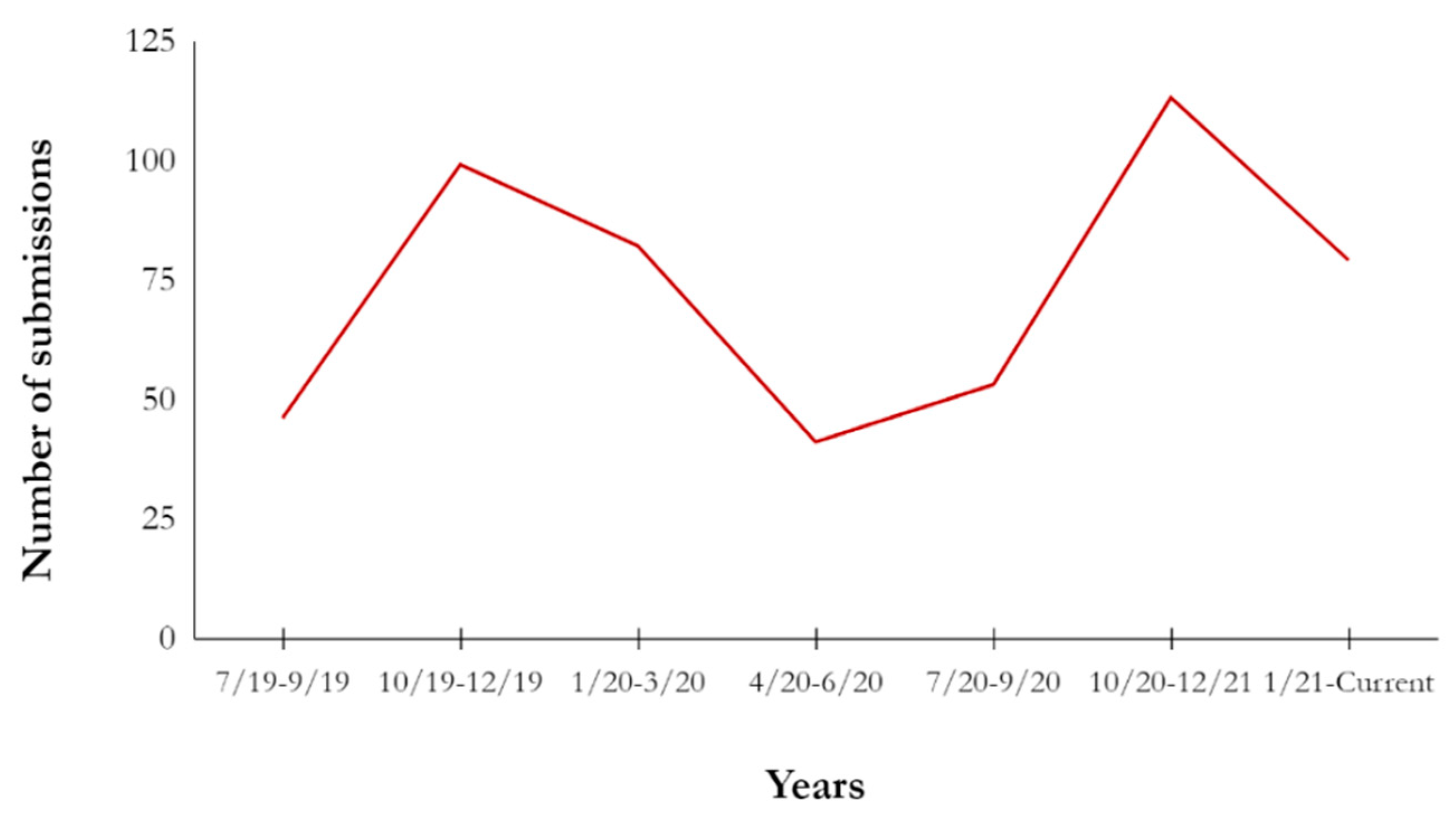 Technologies 09 00032 g012 550
