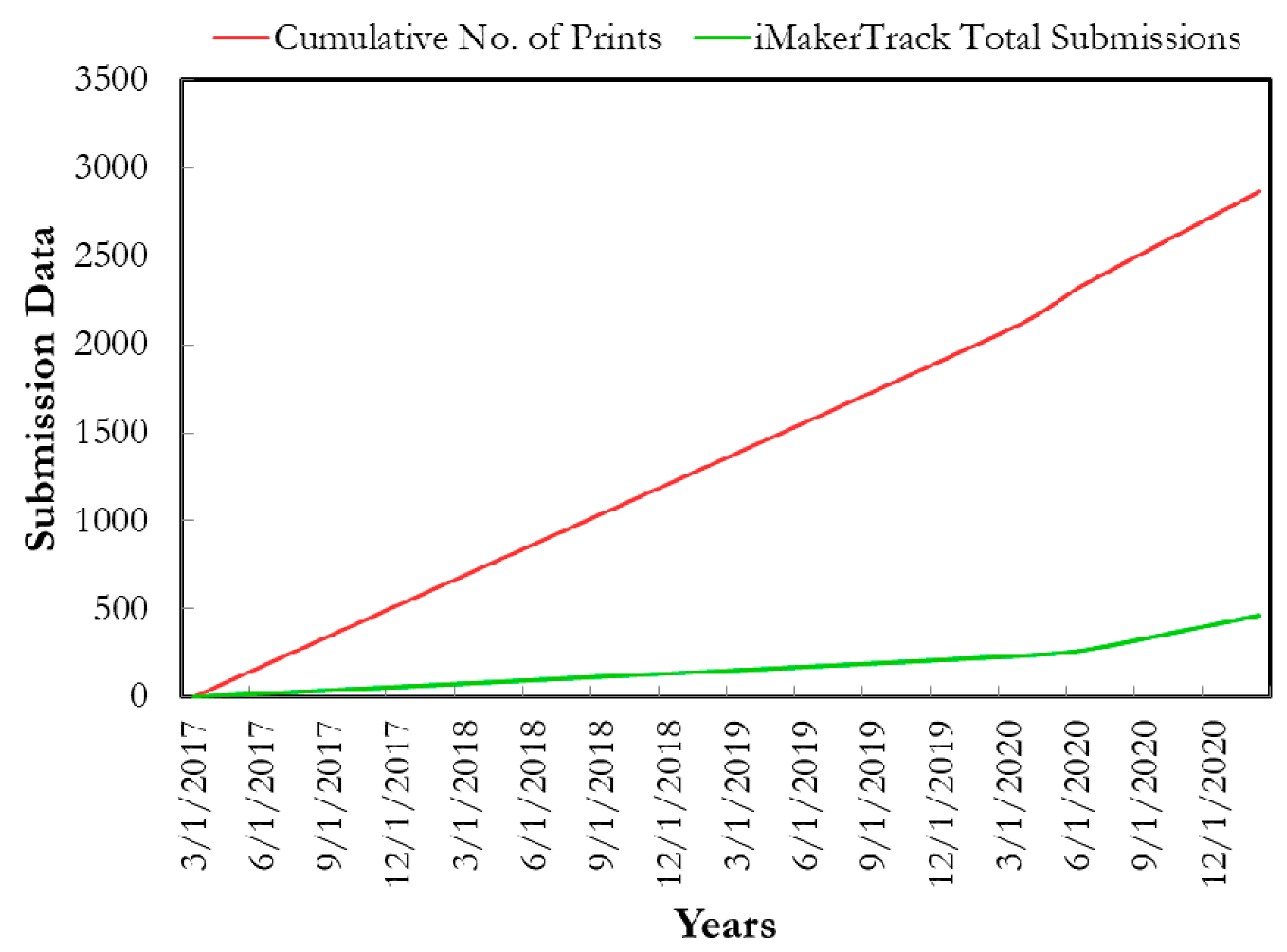 Technologies 09 00032 g013 550
