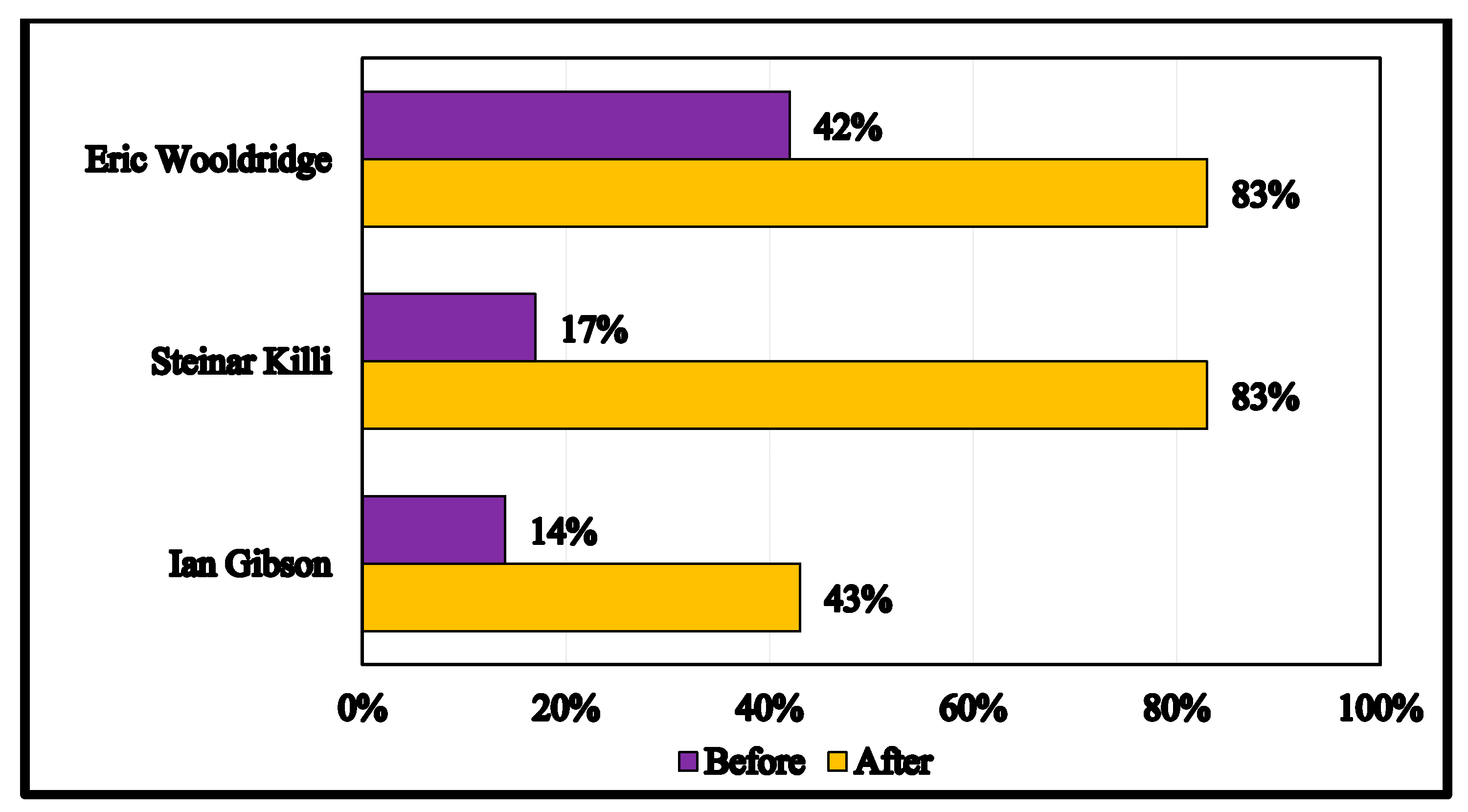Technologies 09 00032 g017 550
