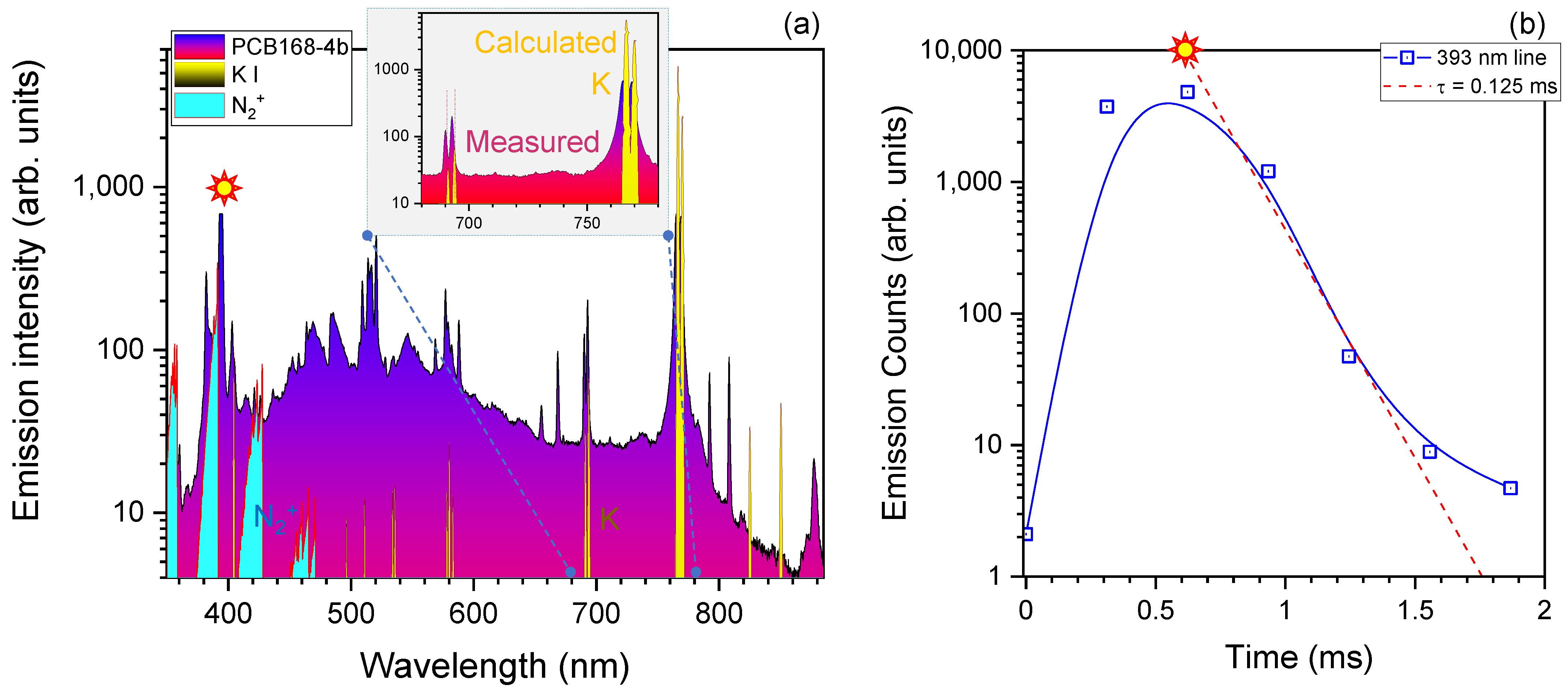 Technologies 09 00034 g003 Technologies 09 00034 g003