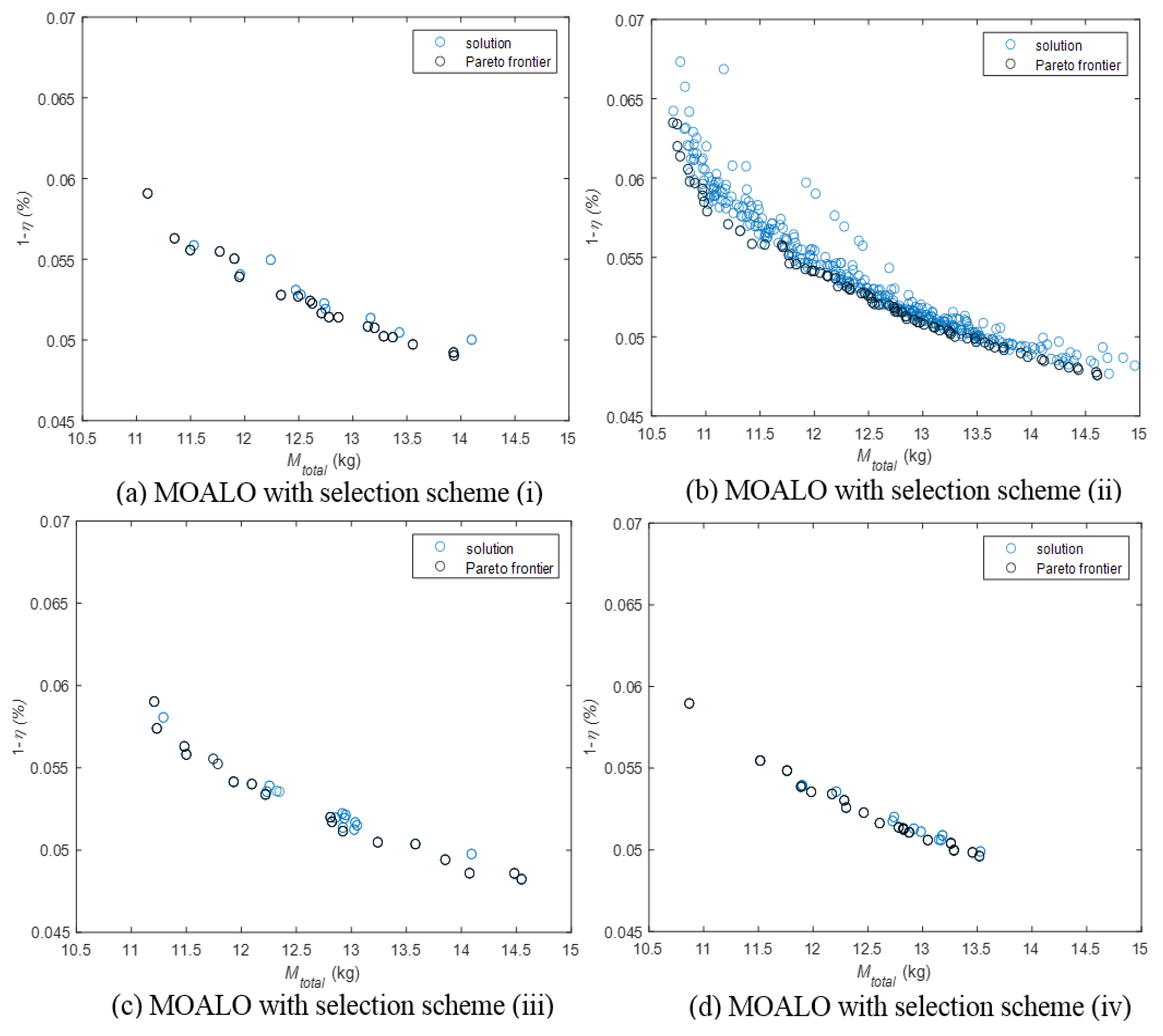 Technologies 09 00035 g002
