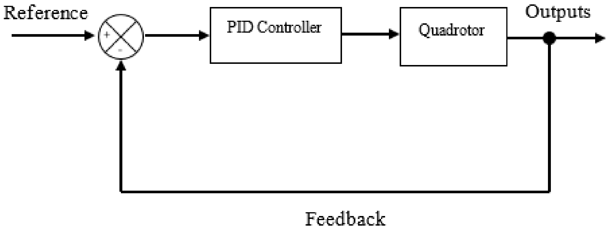 PC - 1.3.1 : Mechanics and Controller Support!