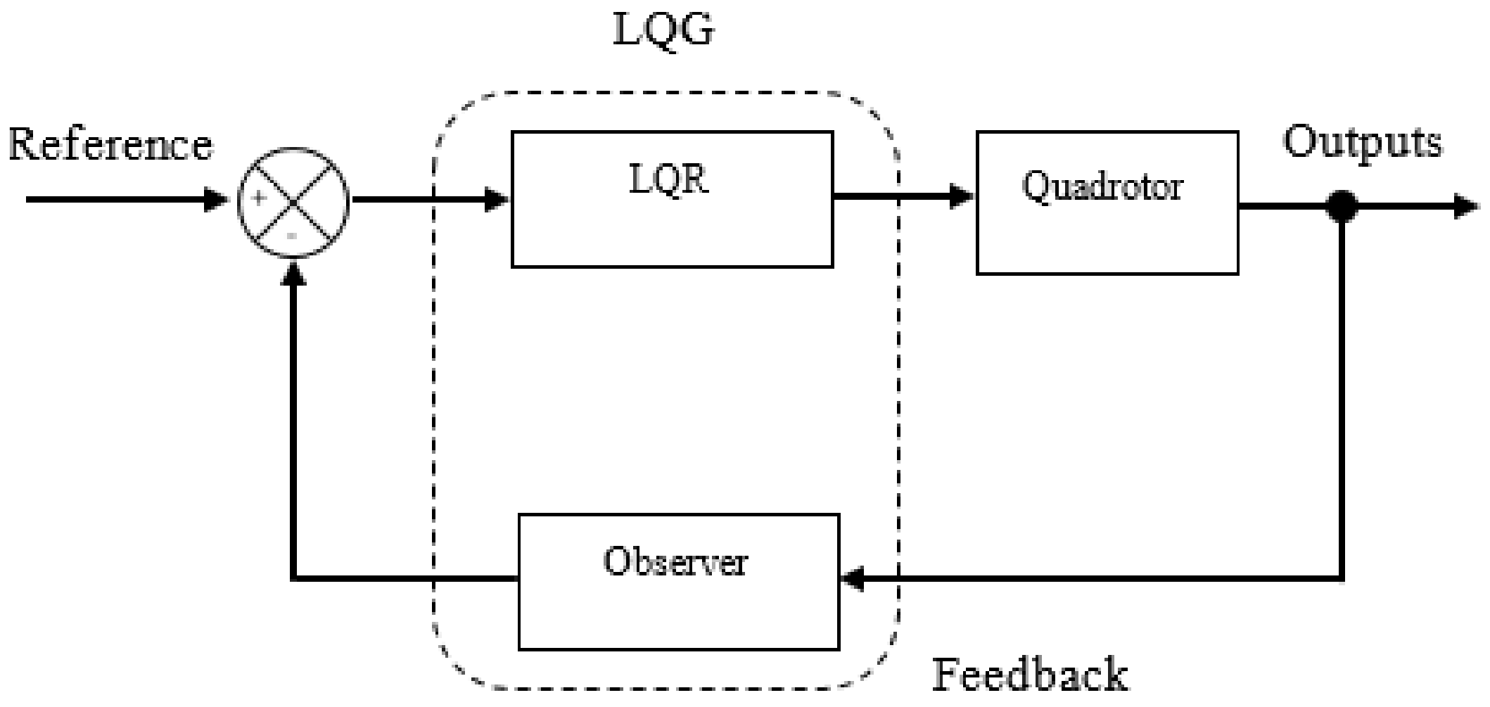 Technologies 09 00037 g009 Technologies 09 00037 g009