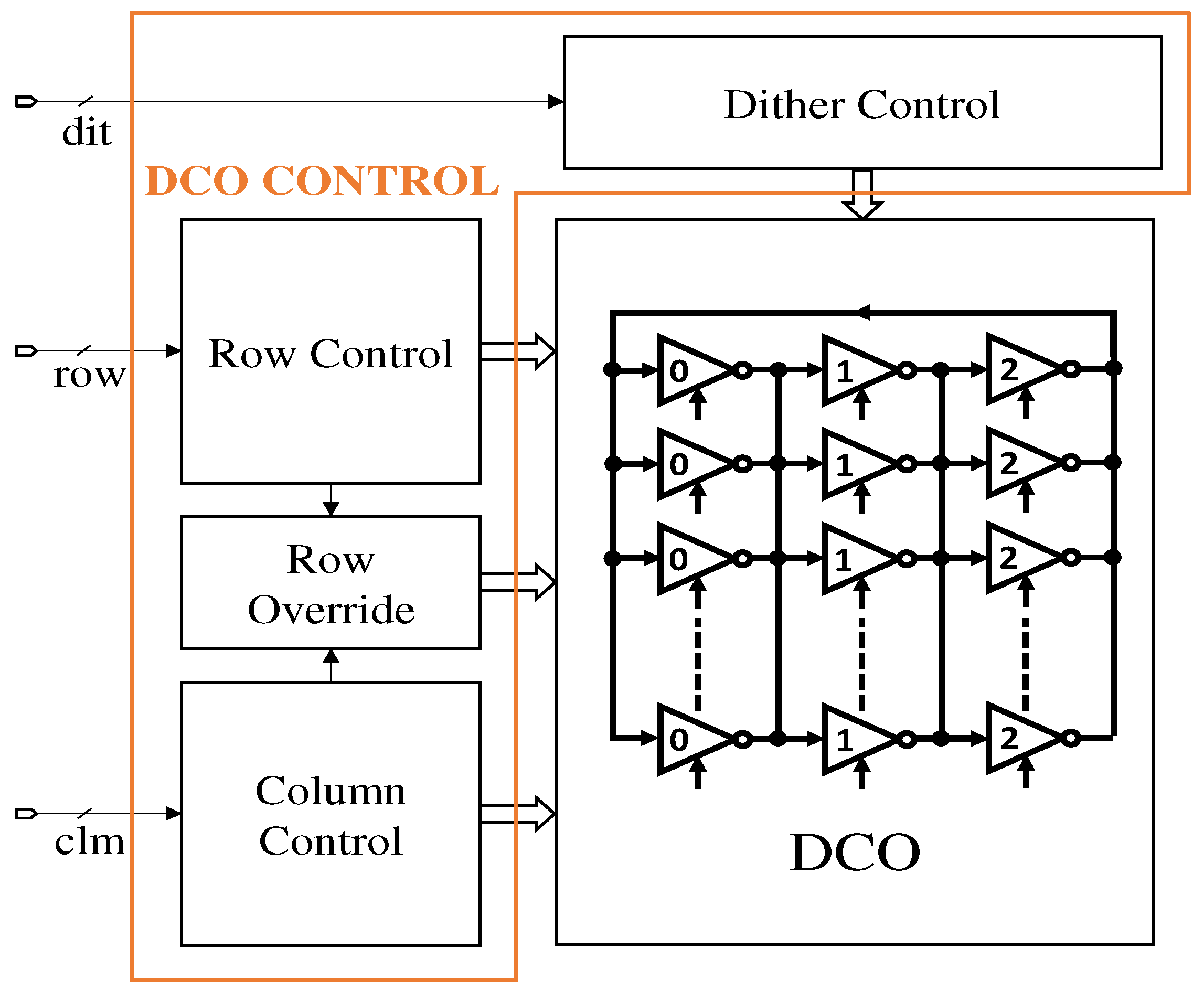 Technologies 09 00038 g005 550