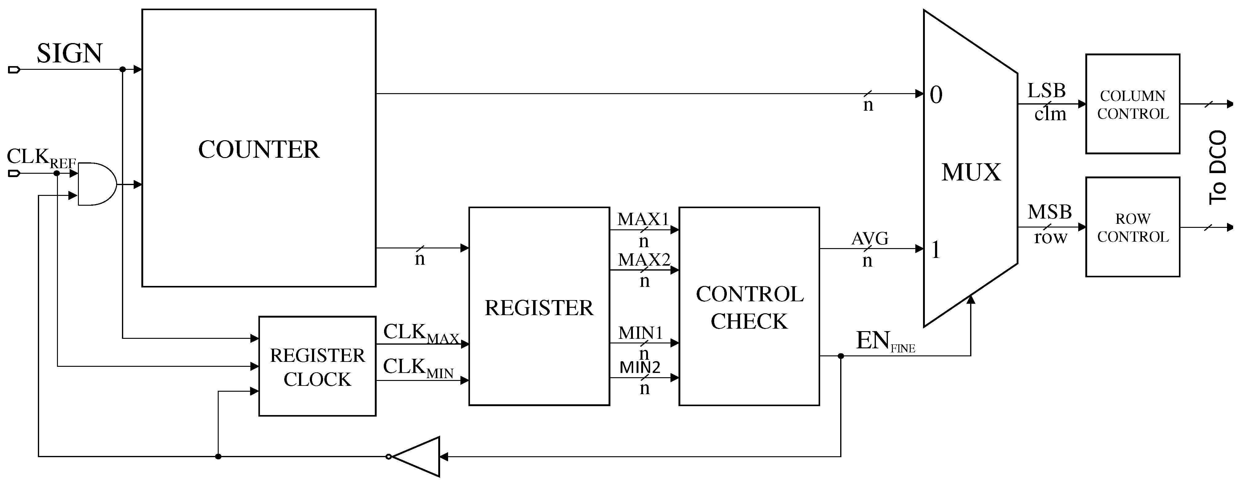 Technologies 09 00038 g007 550