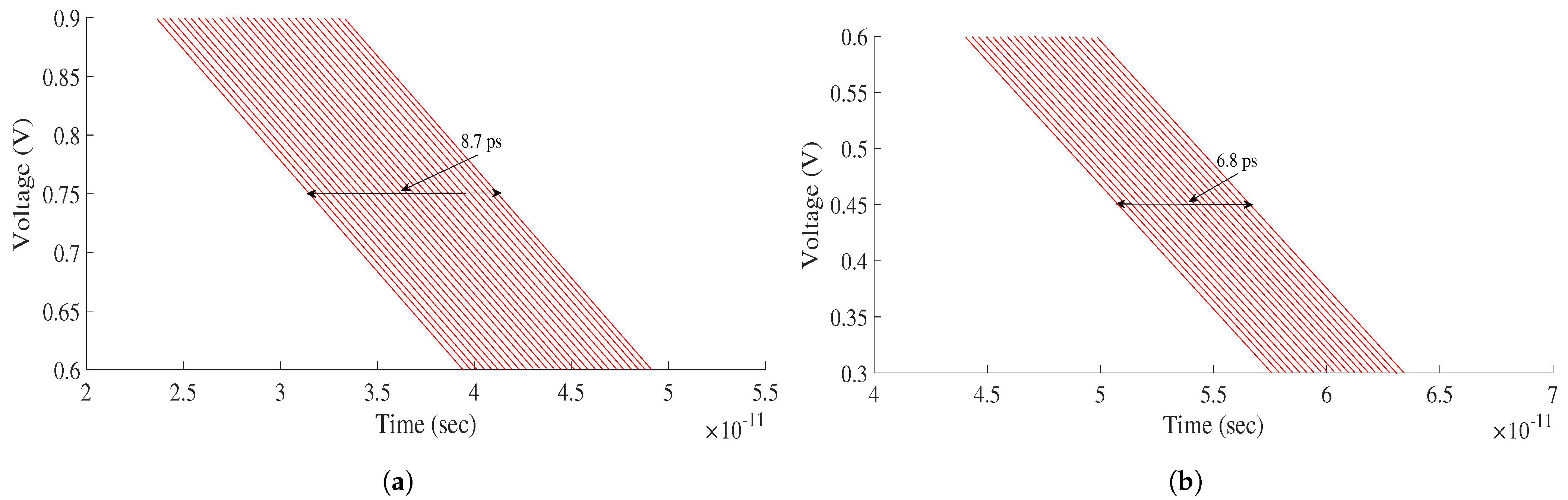 Technologies 09 00038 g010 550